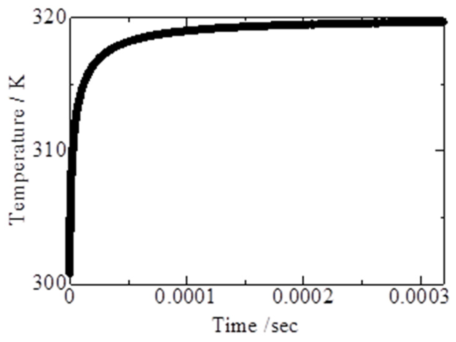 Sensors 22 03175 g005