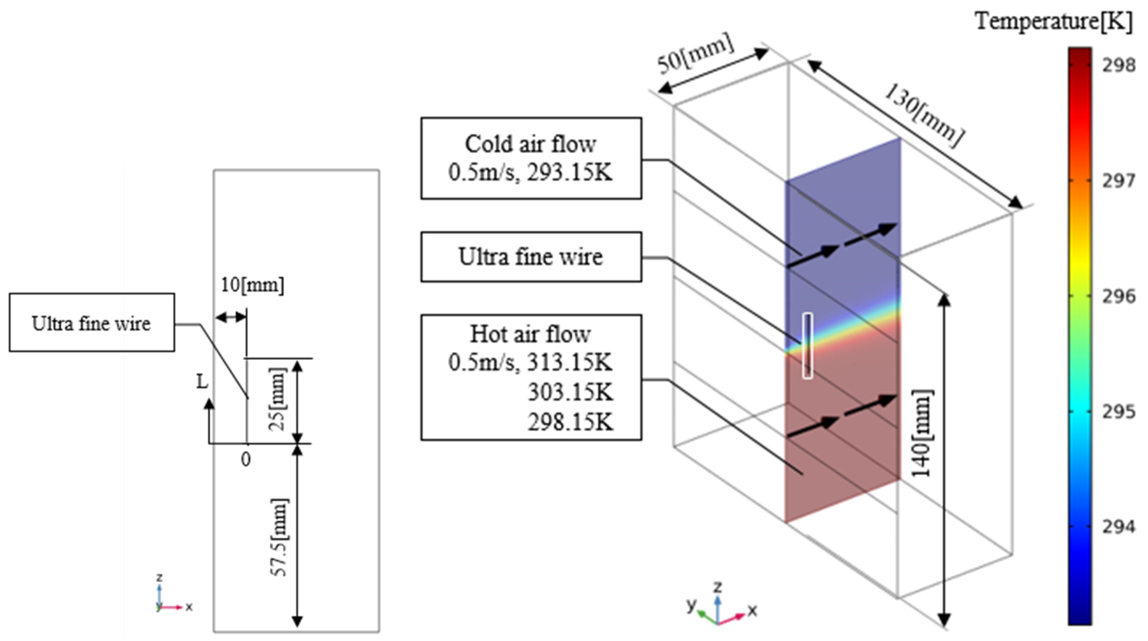 Sensors 22 03175 g006