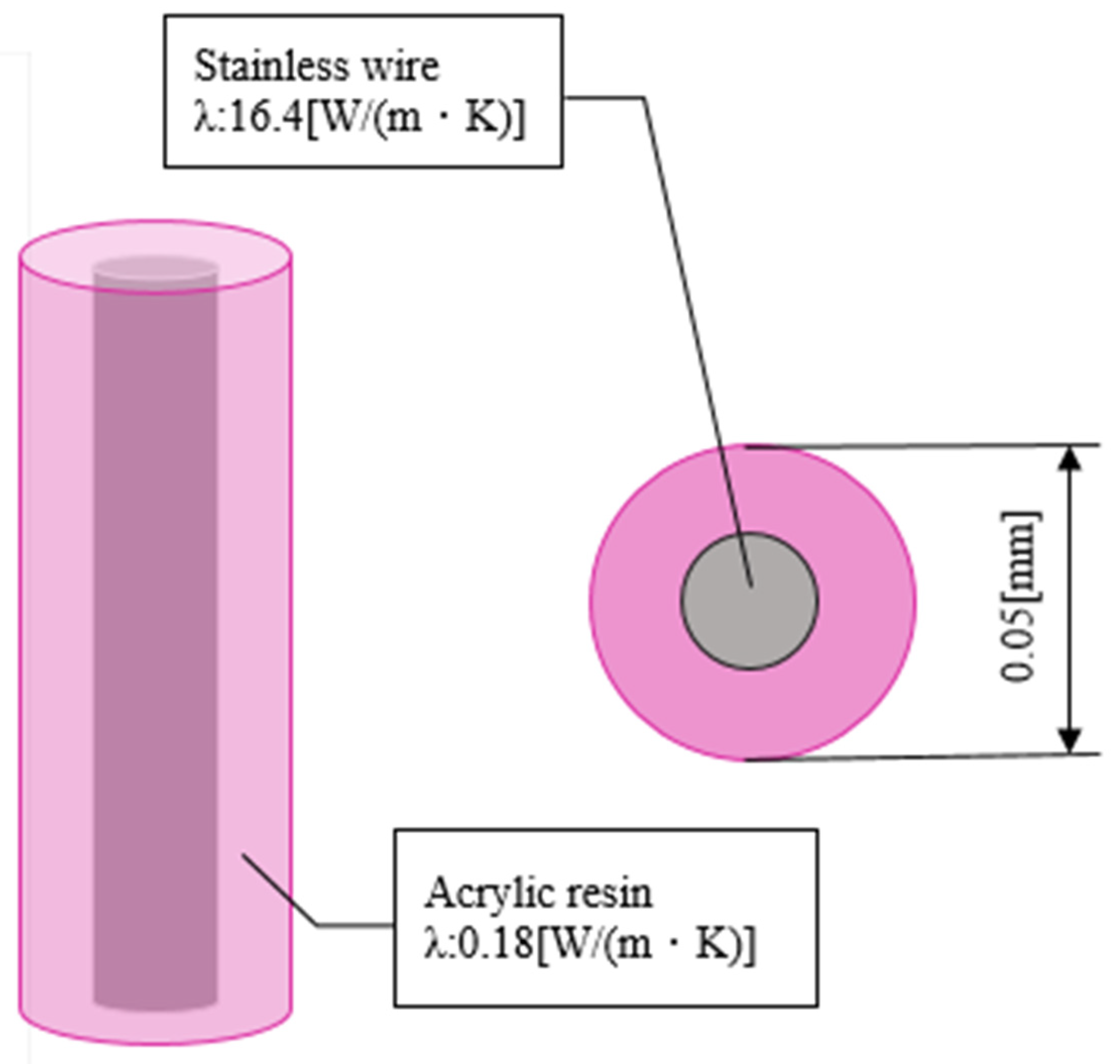 Sensors 22 03175 g007