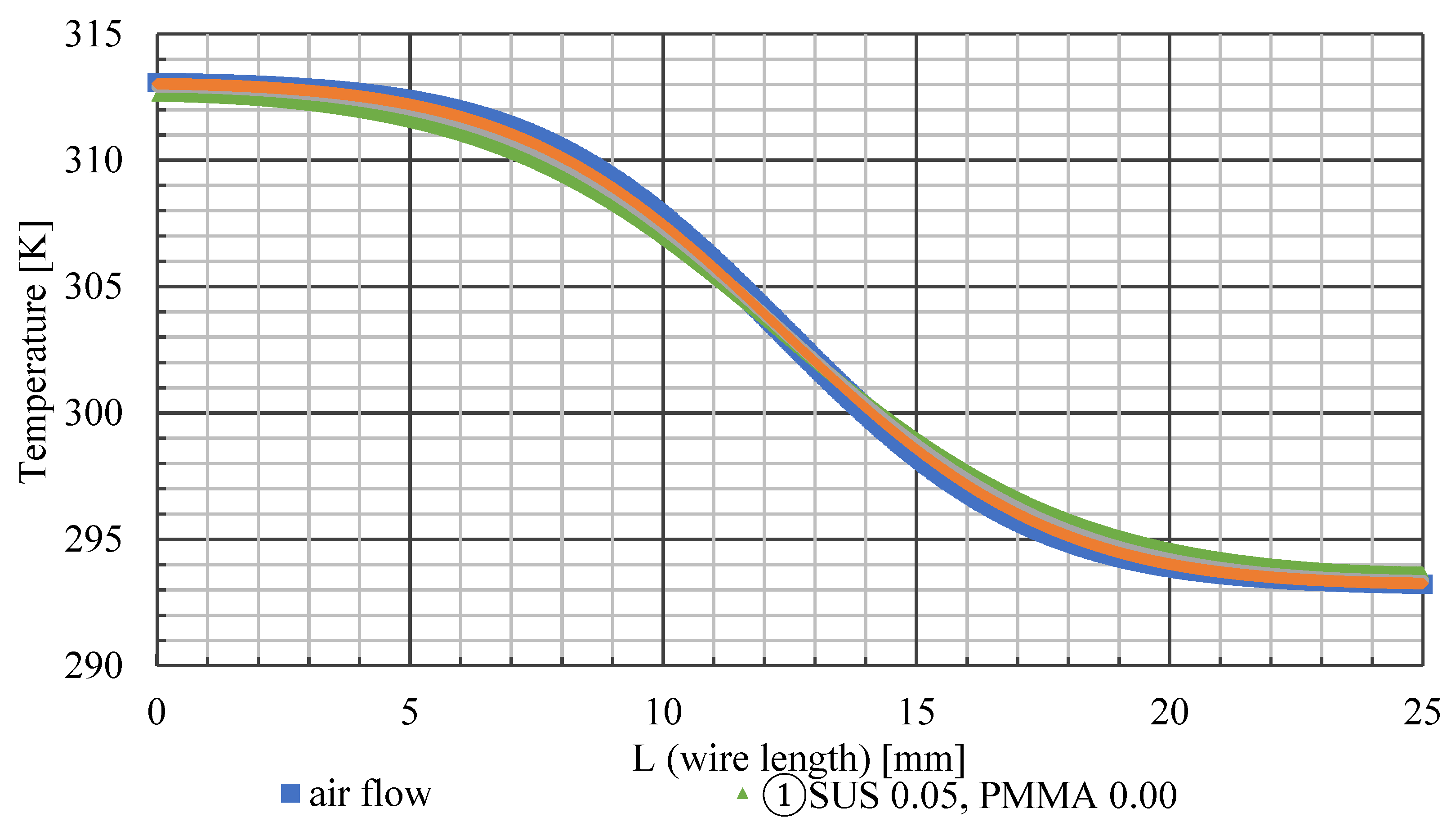 Sensors 22 03175 g008