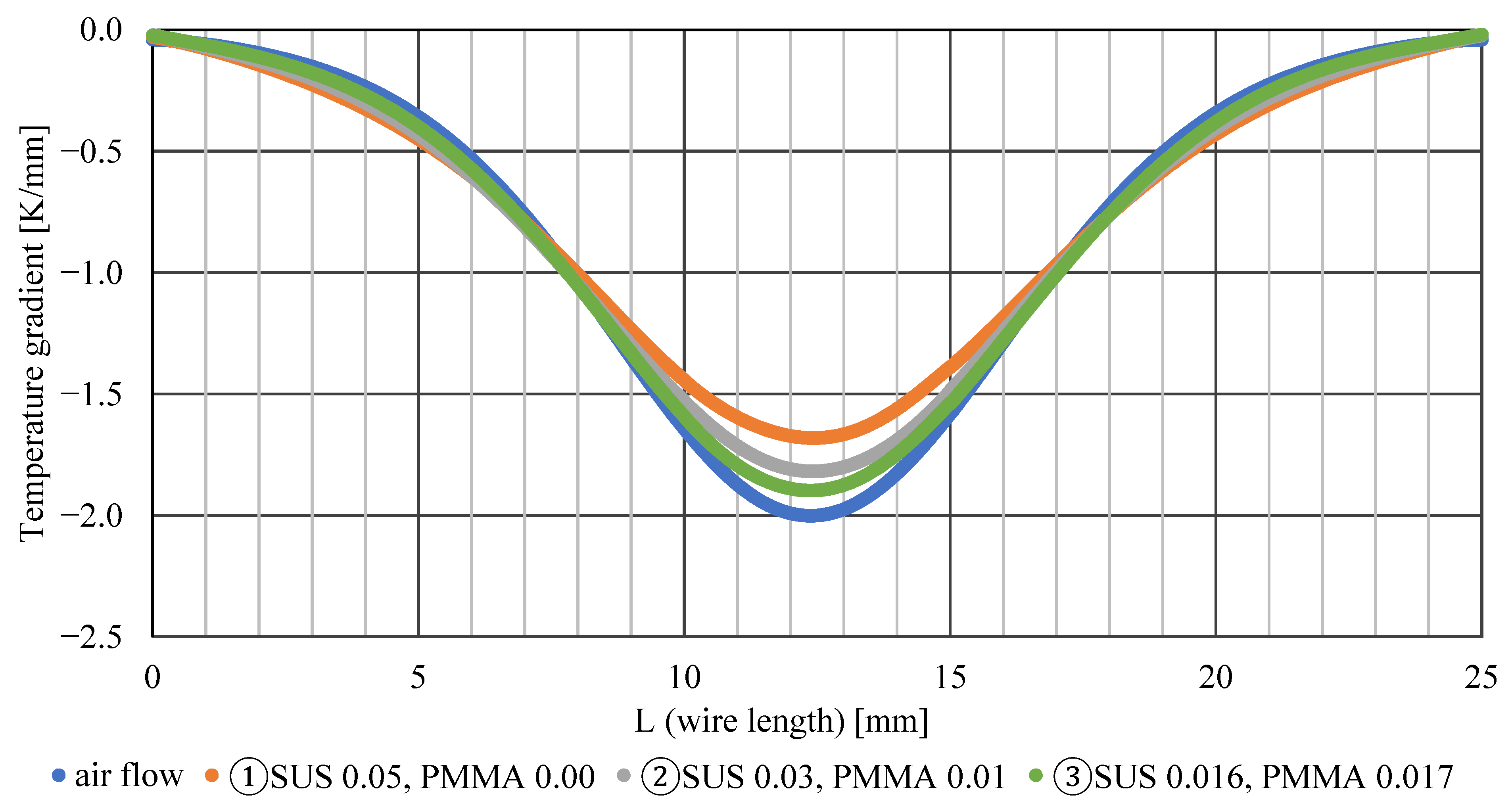 Sensors 22 03175 g010