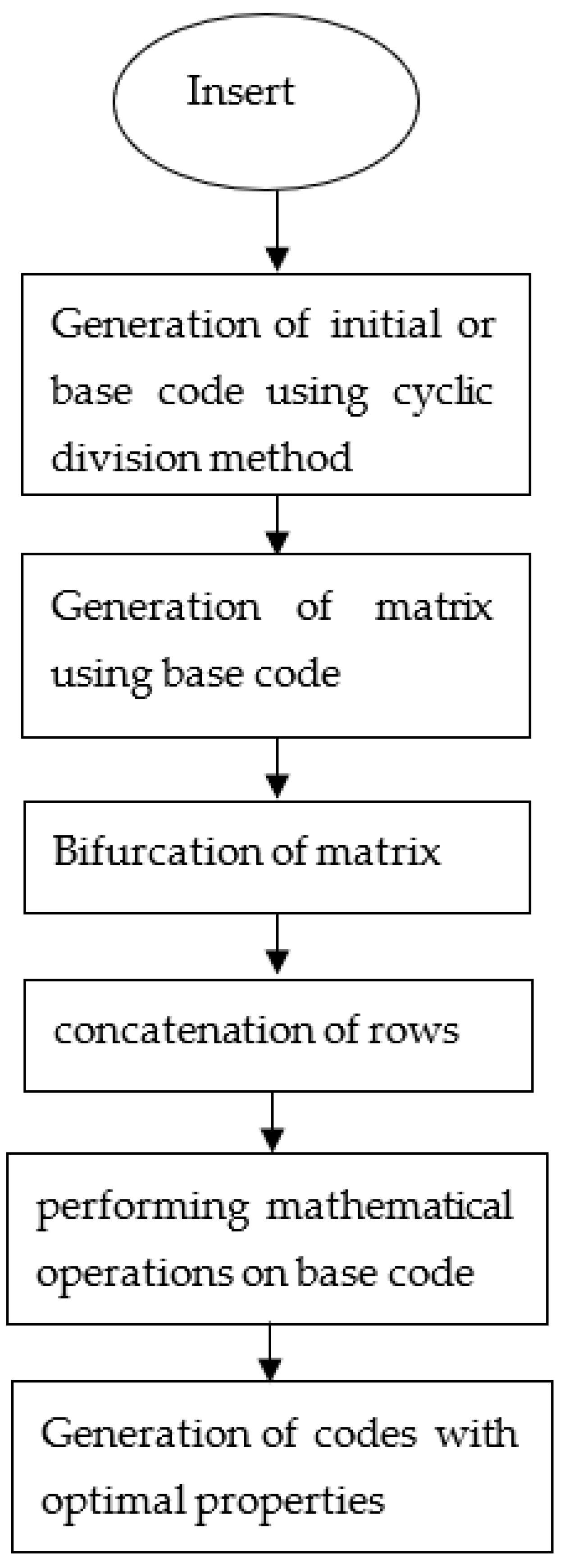 Sensors 22 03176 g002 550