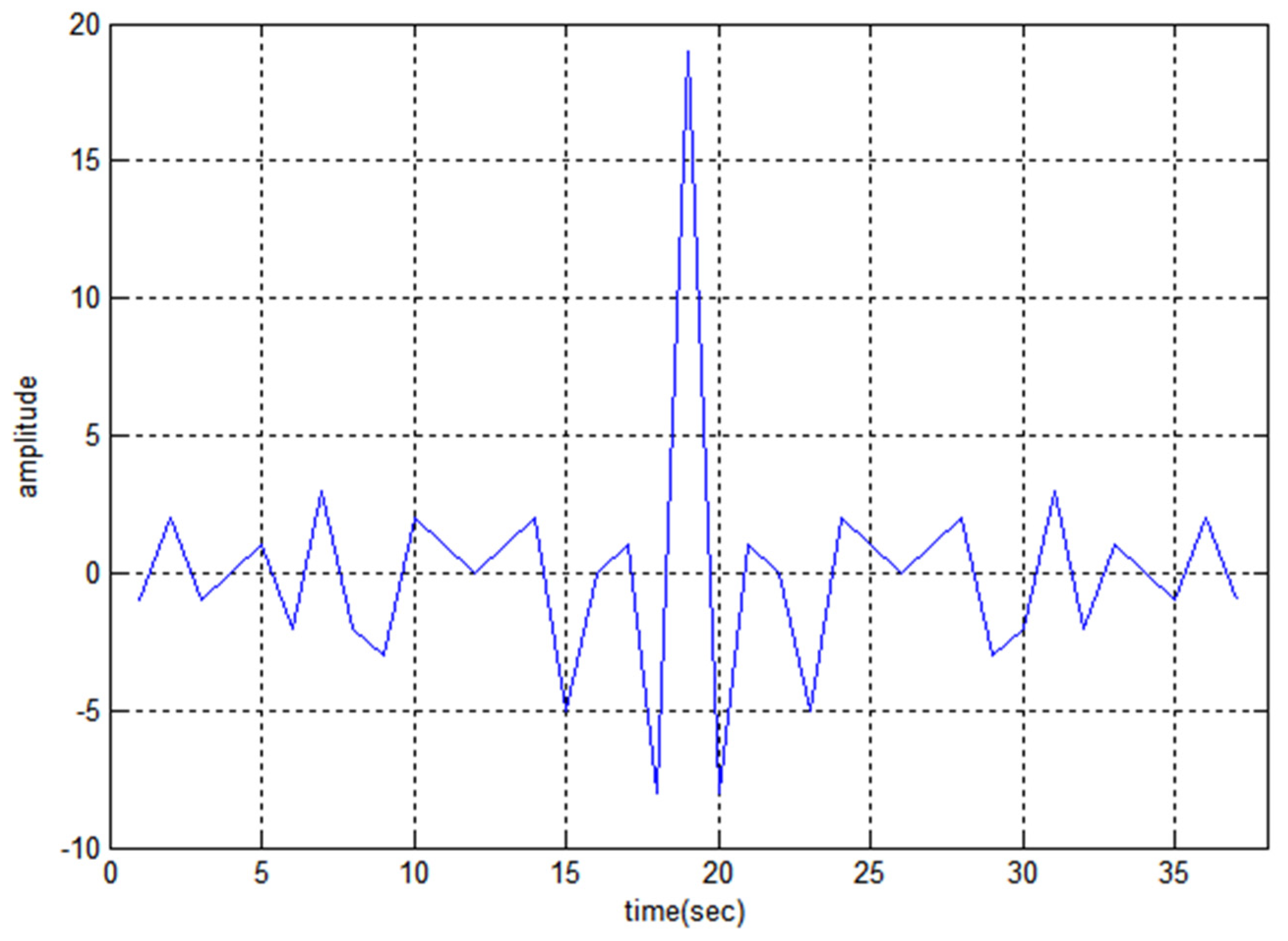 Sensors 22 03176 g003 550