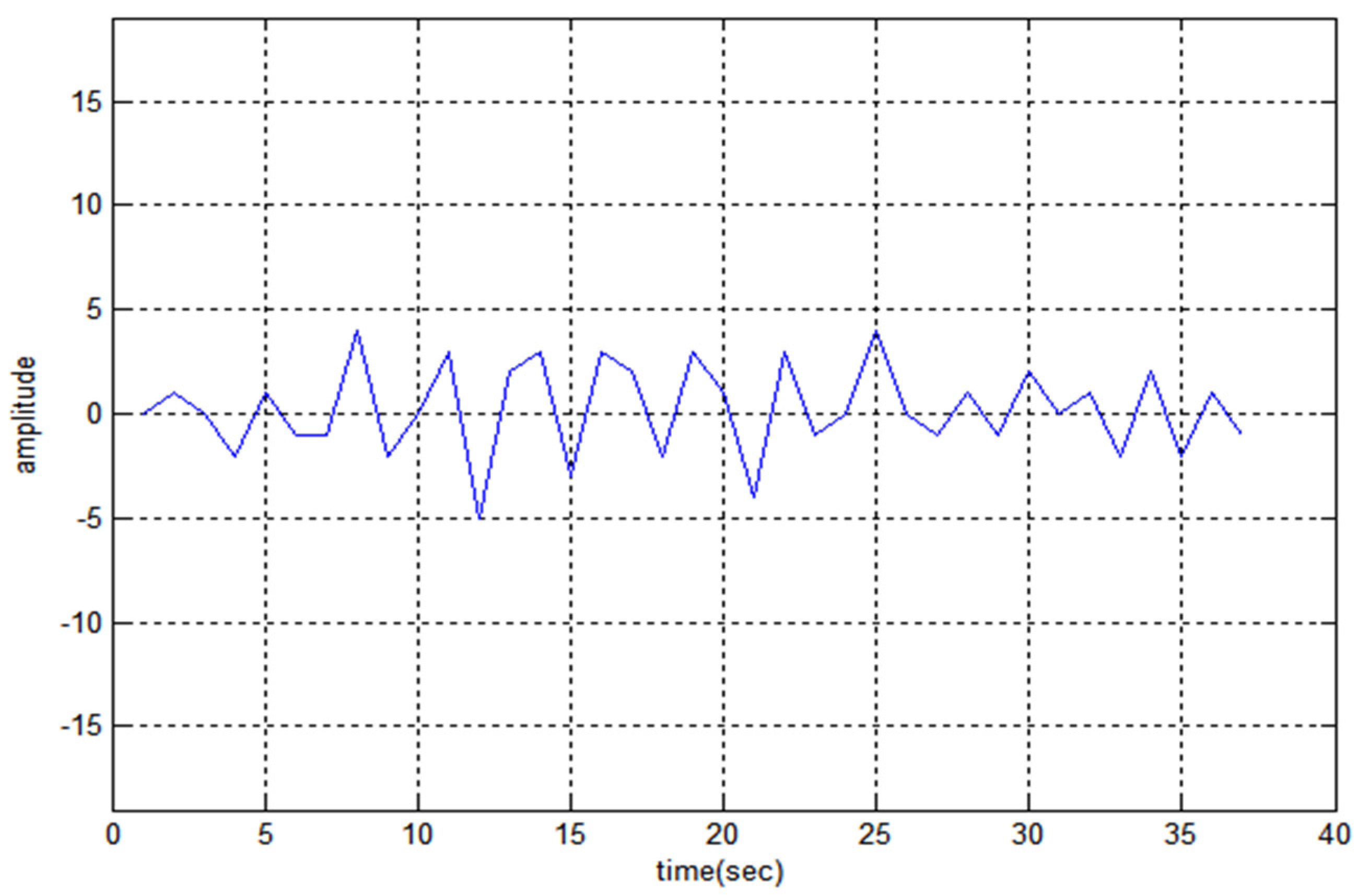 Sensors 22 03176 g004 550
