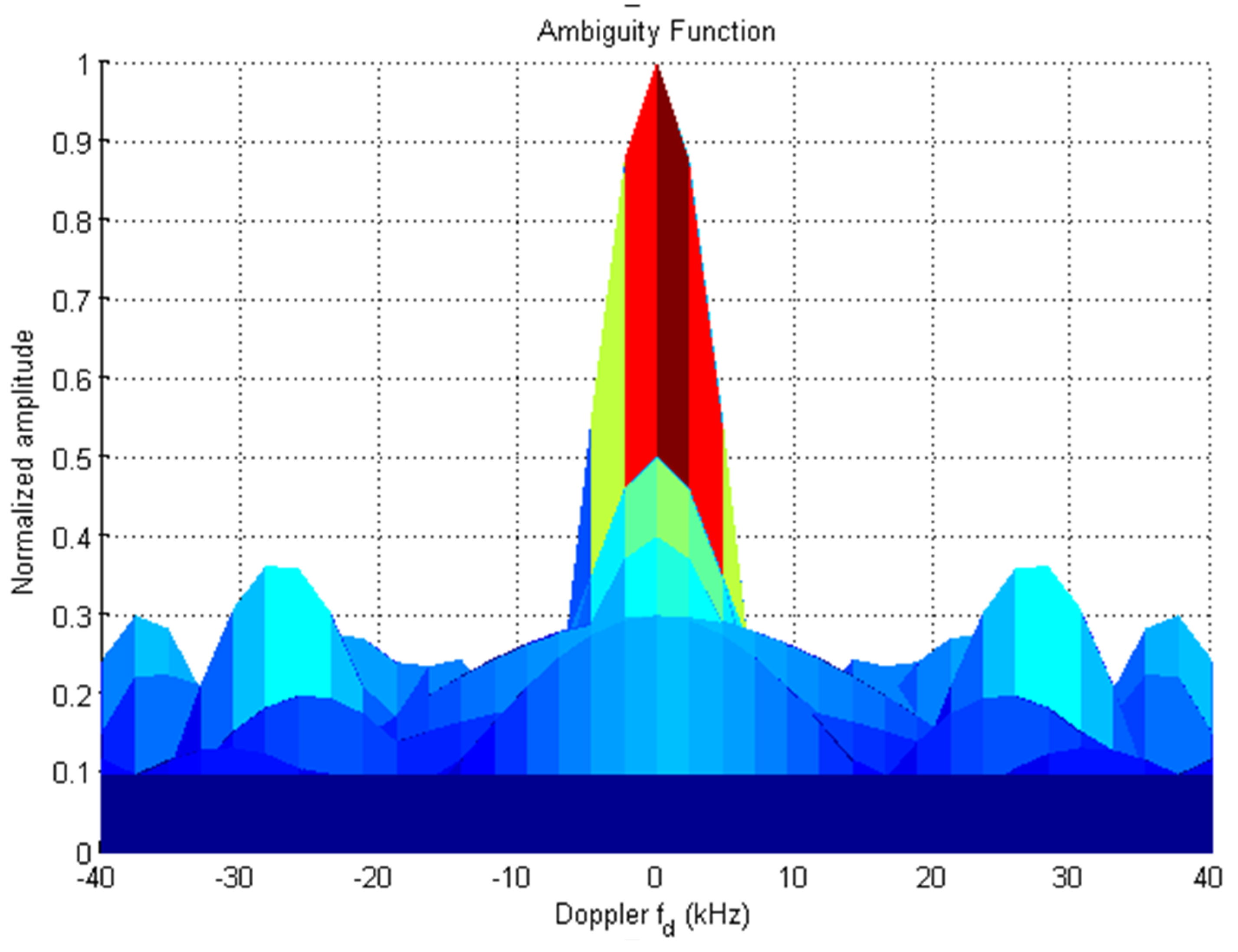Sensors 22 03176 g005 550