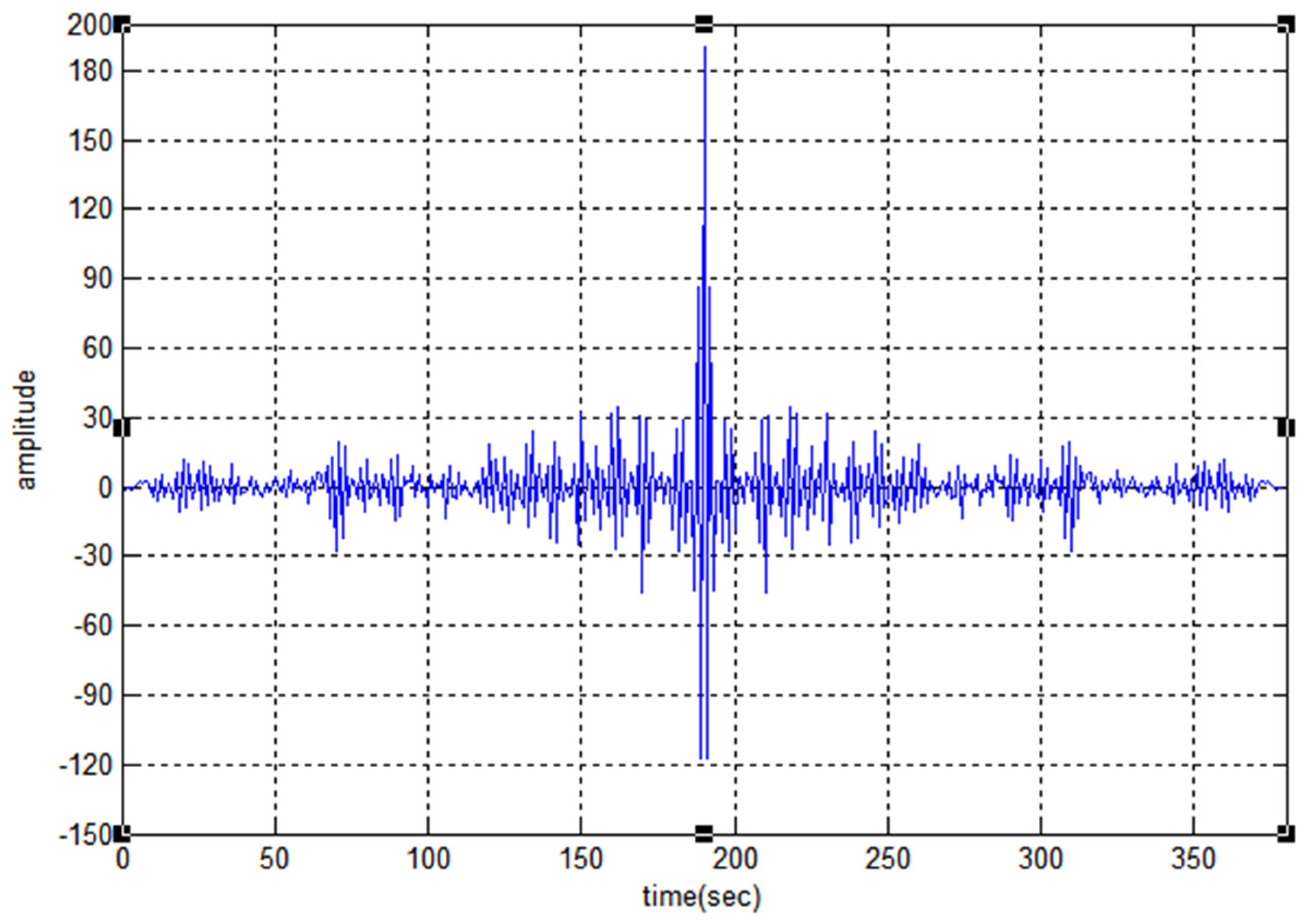 Sensors 22 03176 g008 550