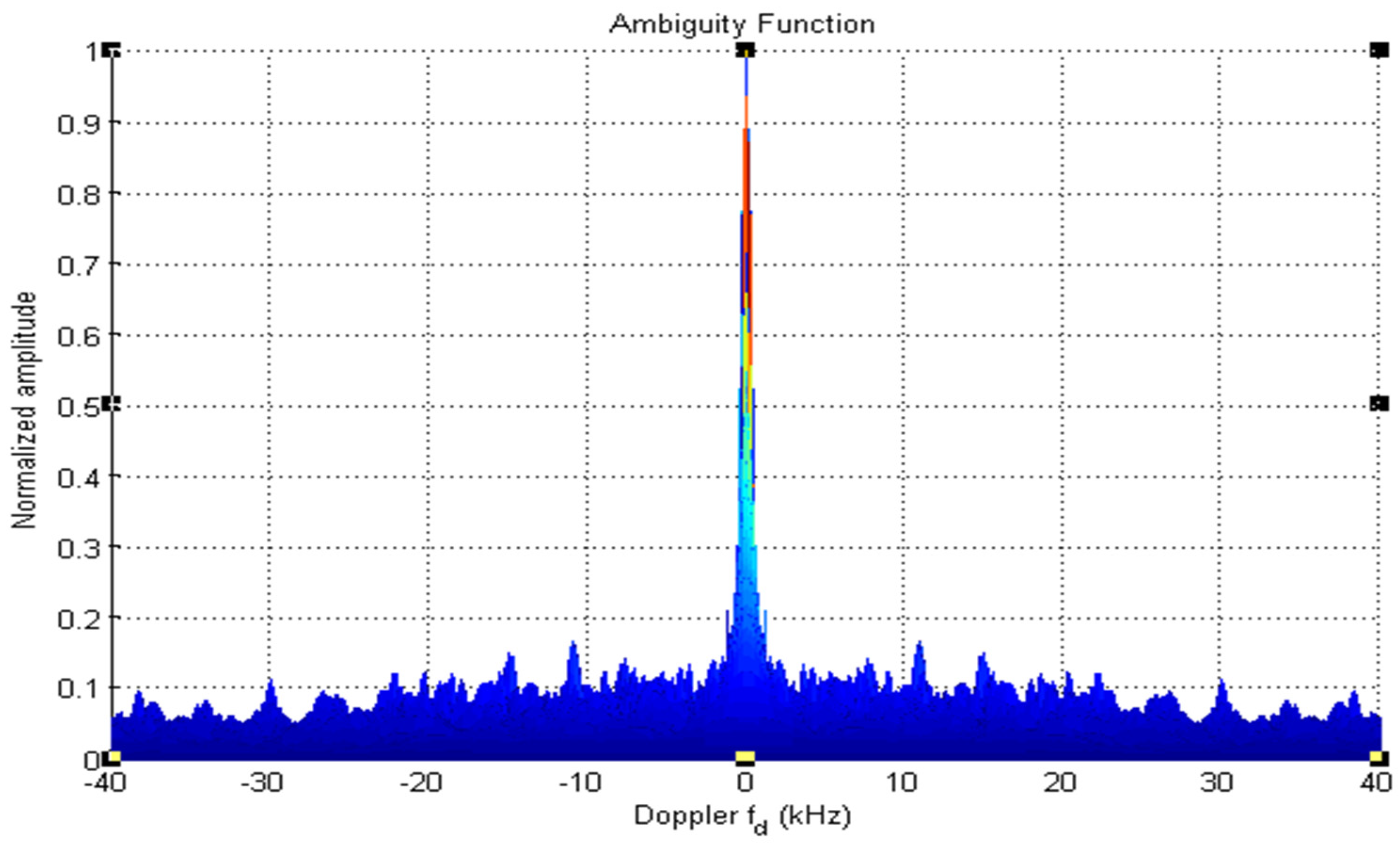 Sensors 22 03176 g010 550