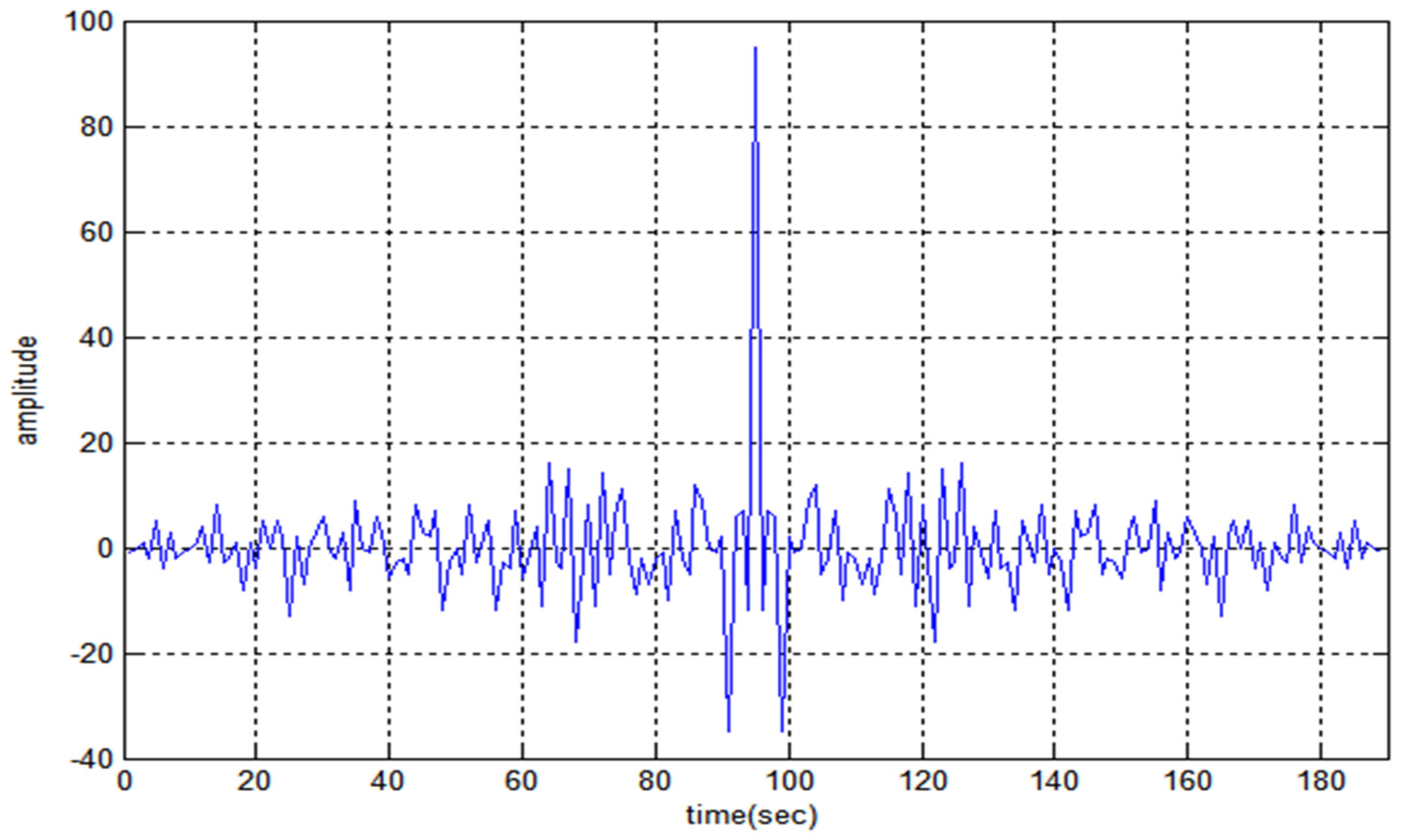 Sensors 22 03176 g011 550