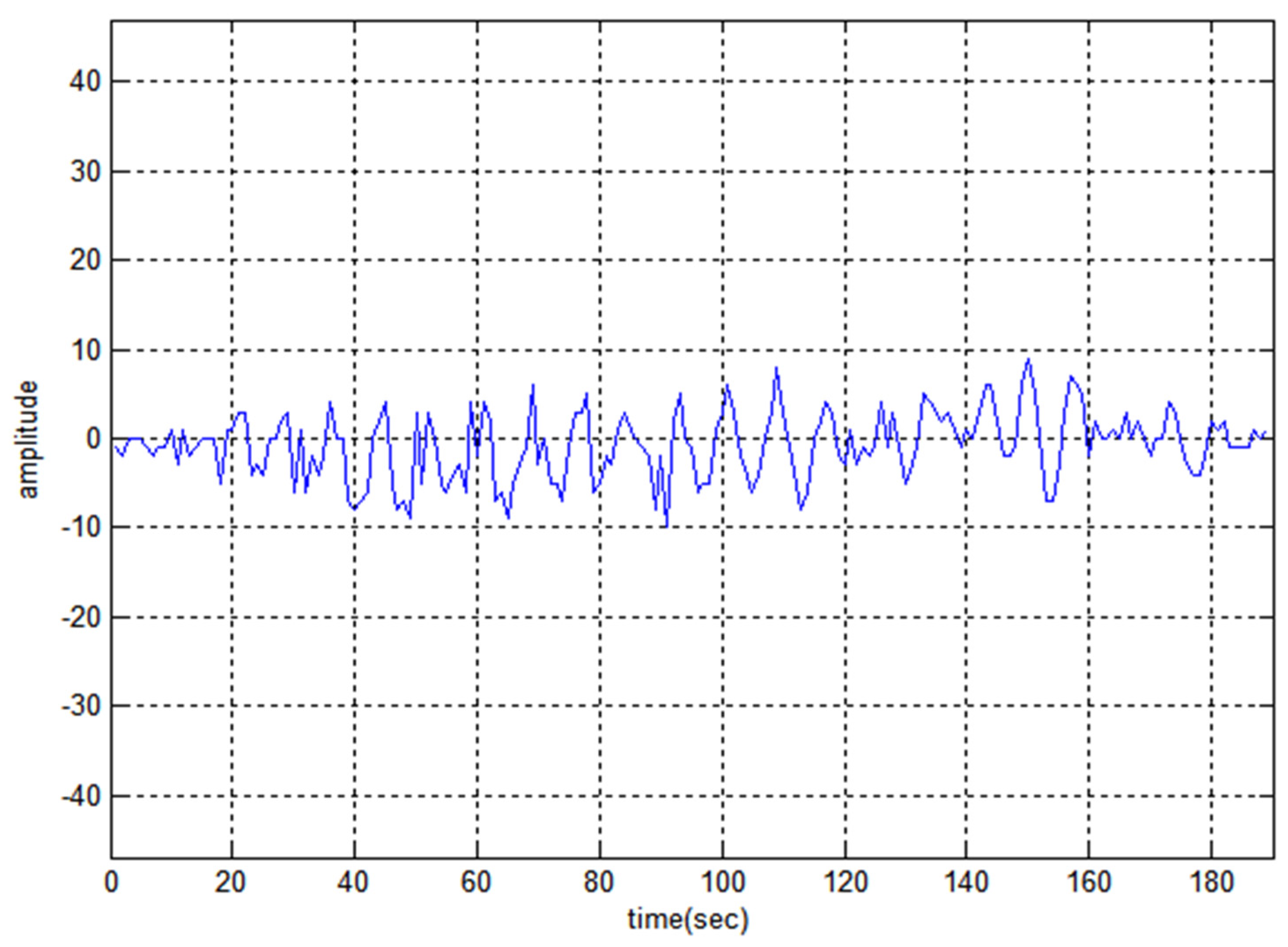 Sensors 22 03176 g012 550