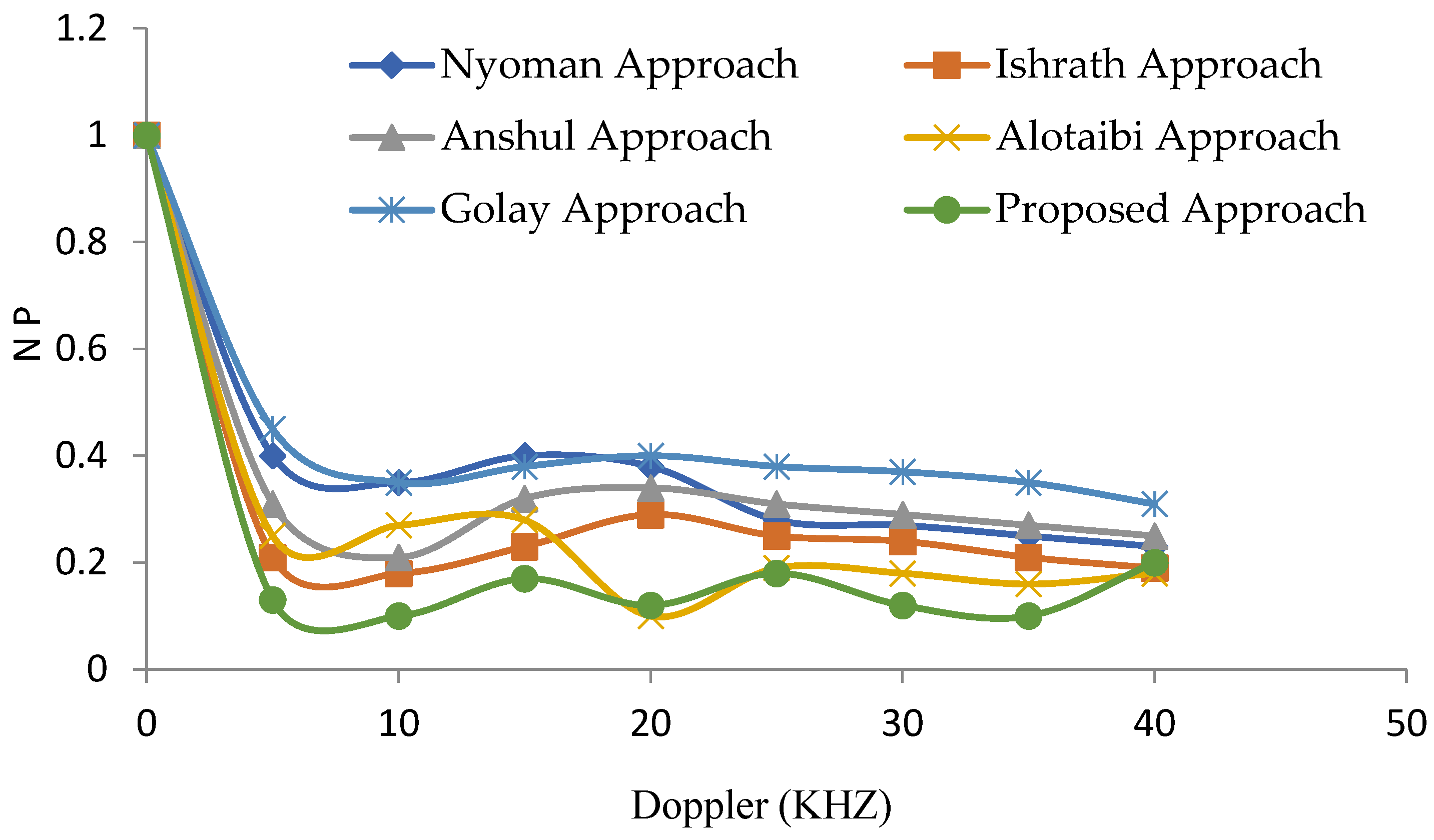Sensors 22 03176 g014 550