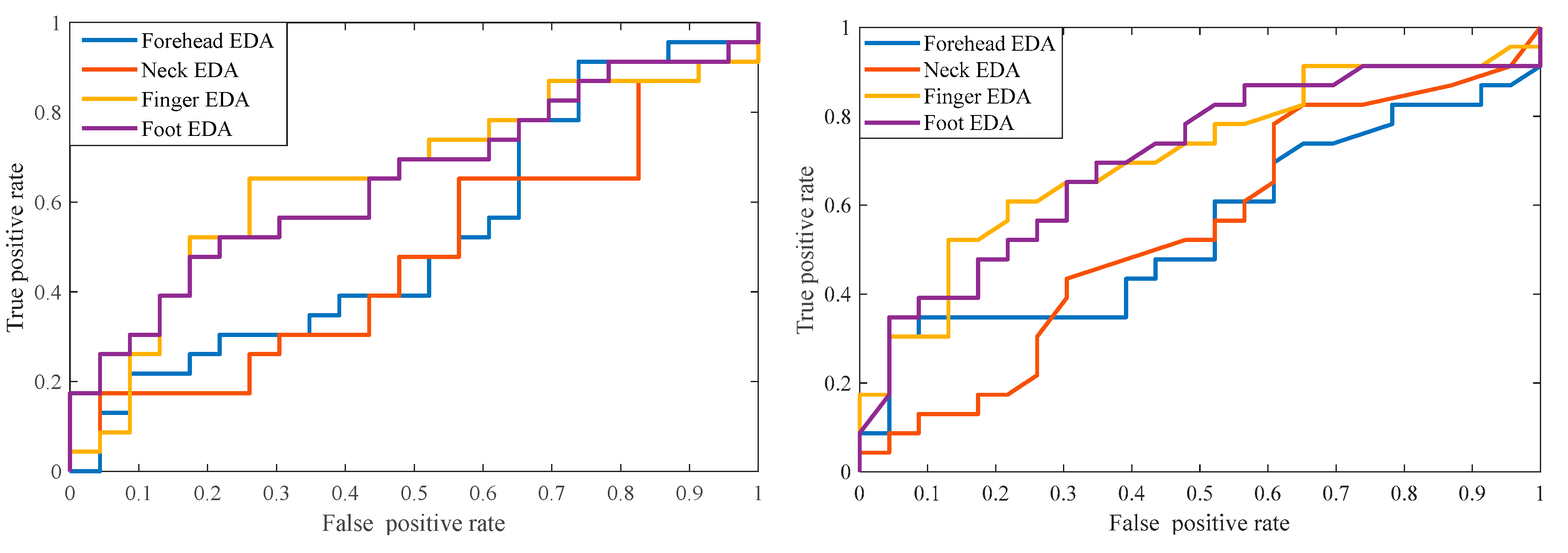 Sensors 22 03177 g003