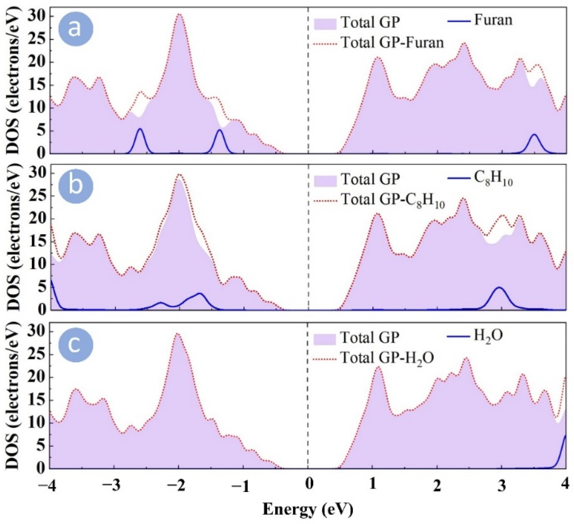 Sensors 22 03178 g004