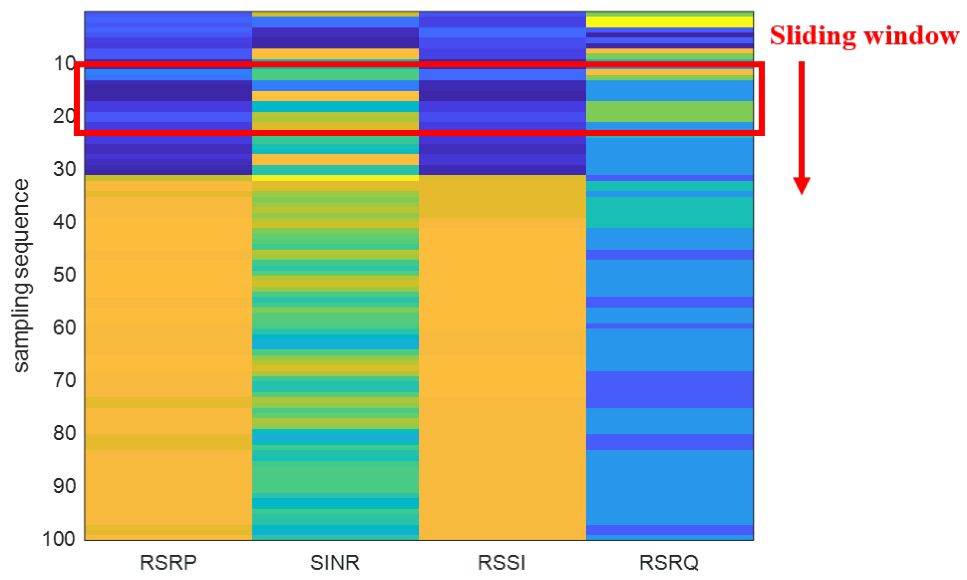 Sensors 22 03179 g002 550
