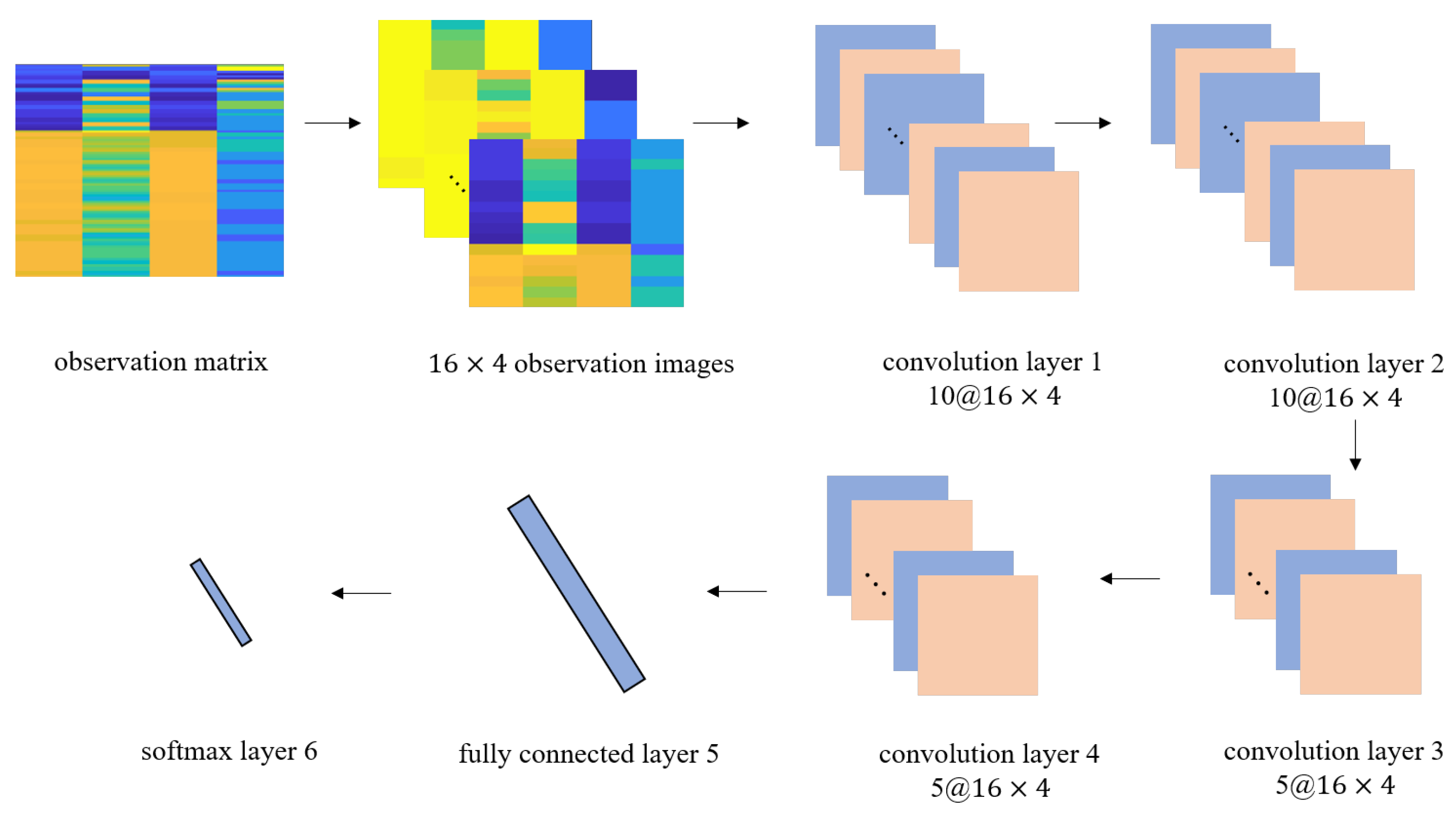 Sensors 22 03179 g003 550