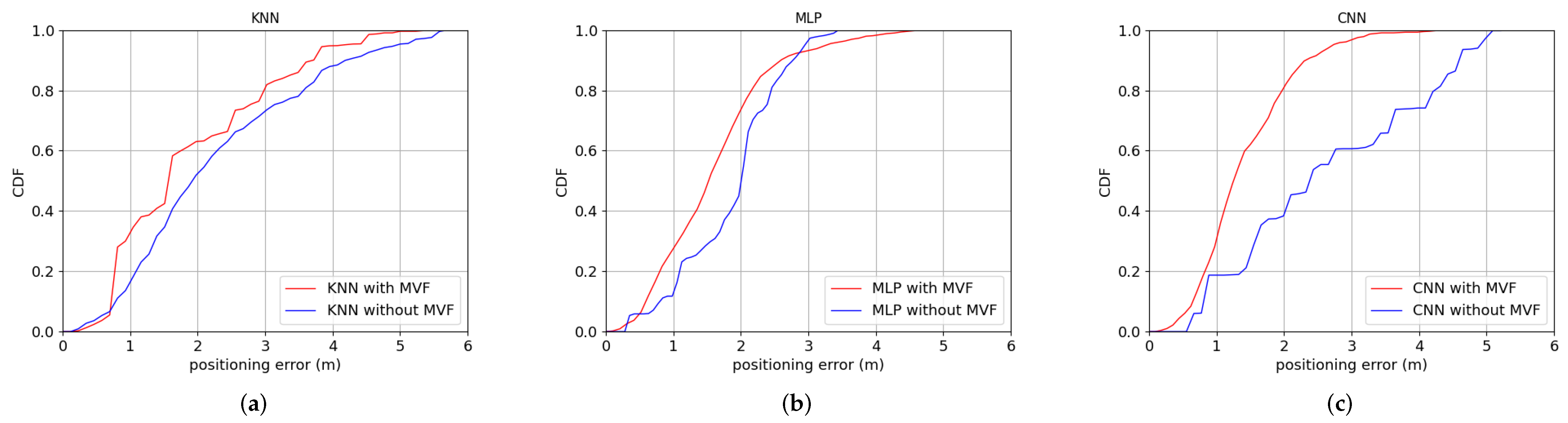 Sensors 22 03179 g007 550