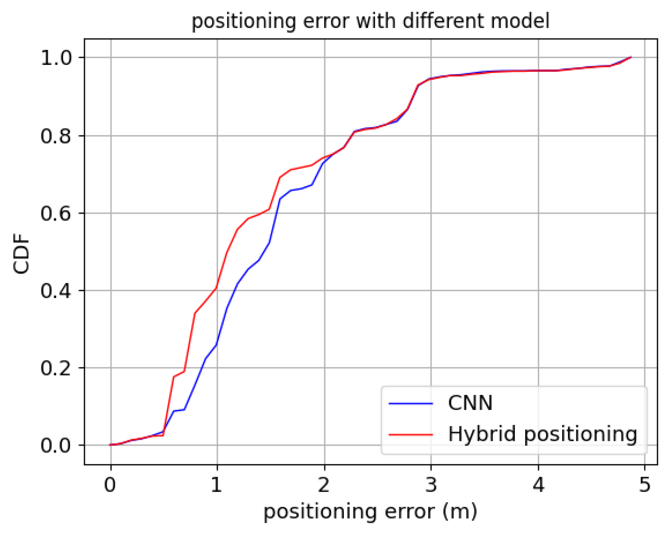 Sensors 22 03179 g010 550