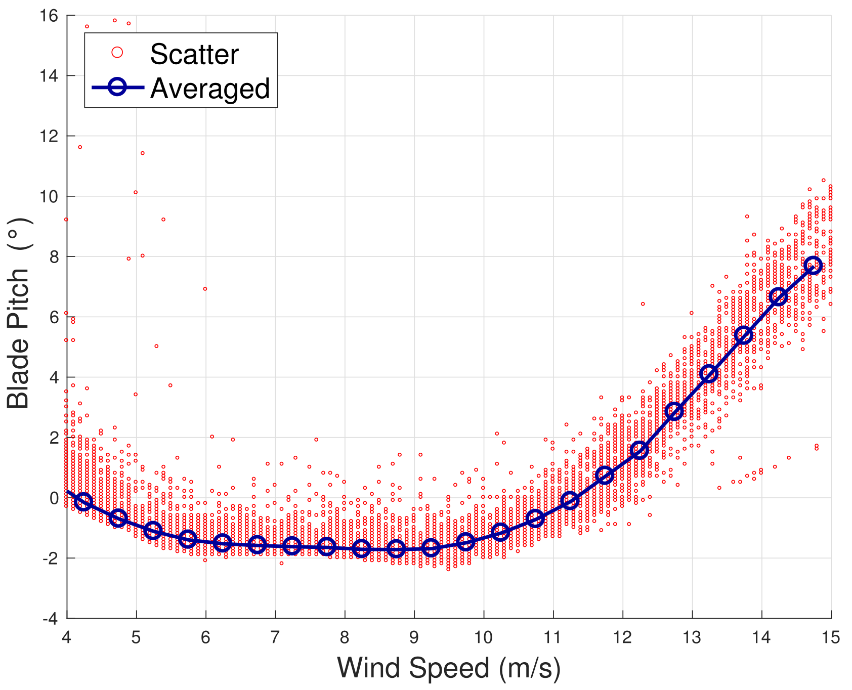 Sensors 22 03180 g004 550