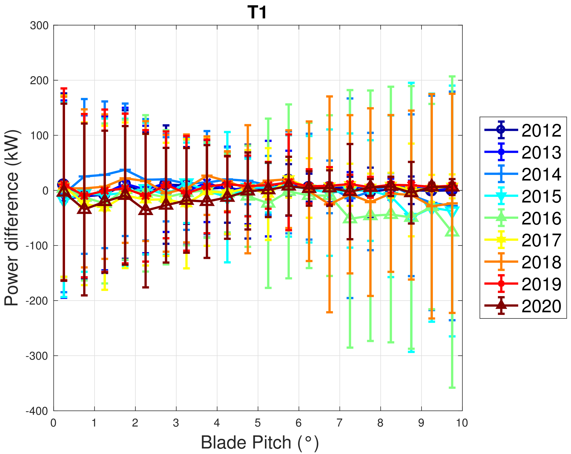 Sensors 22 03180 g006 550