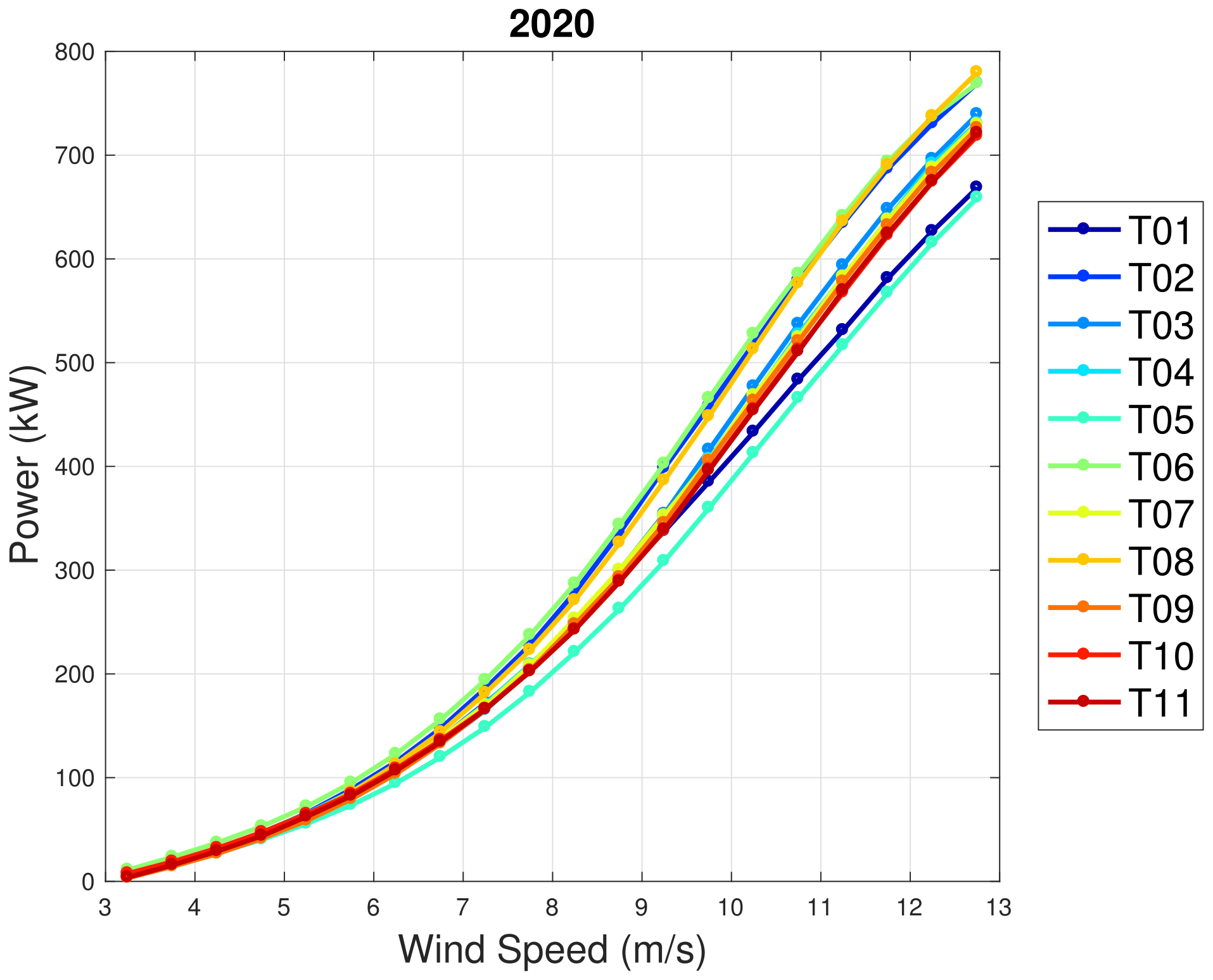 Sensors 22 03180 g008 550
