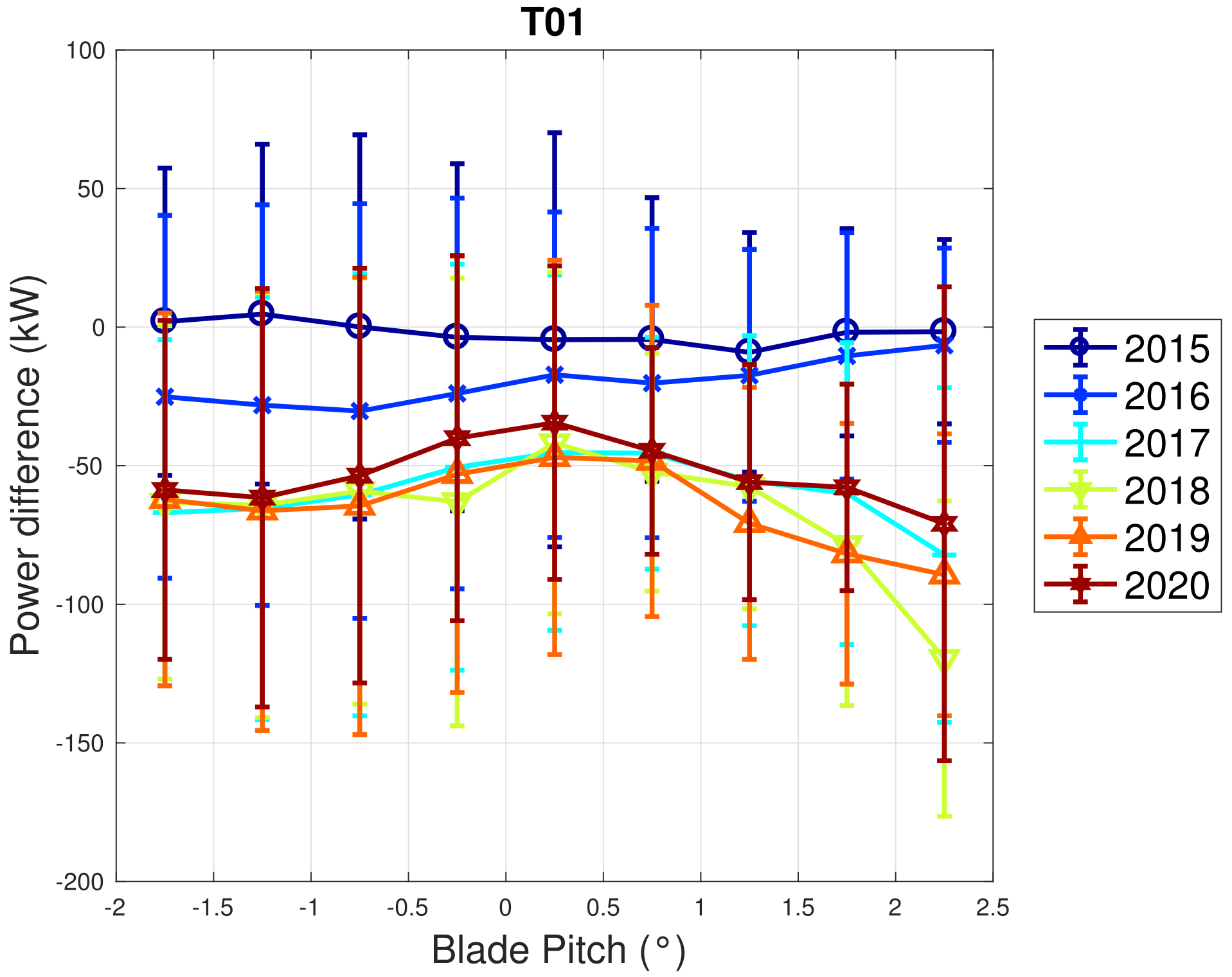 Sensors 22 03180 g010 550