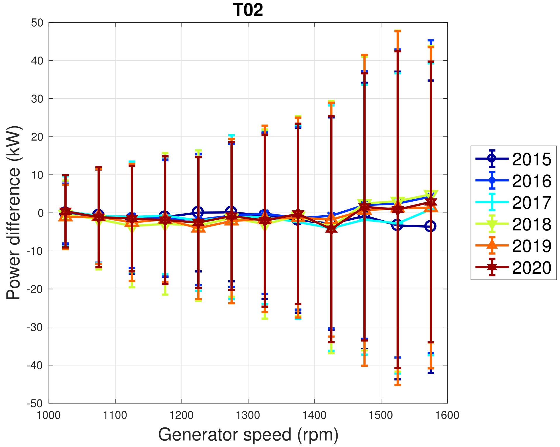 Sensors 22 03180 g011 550