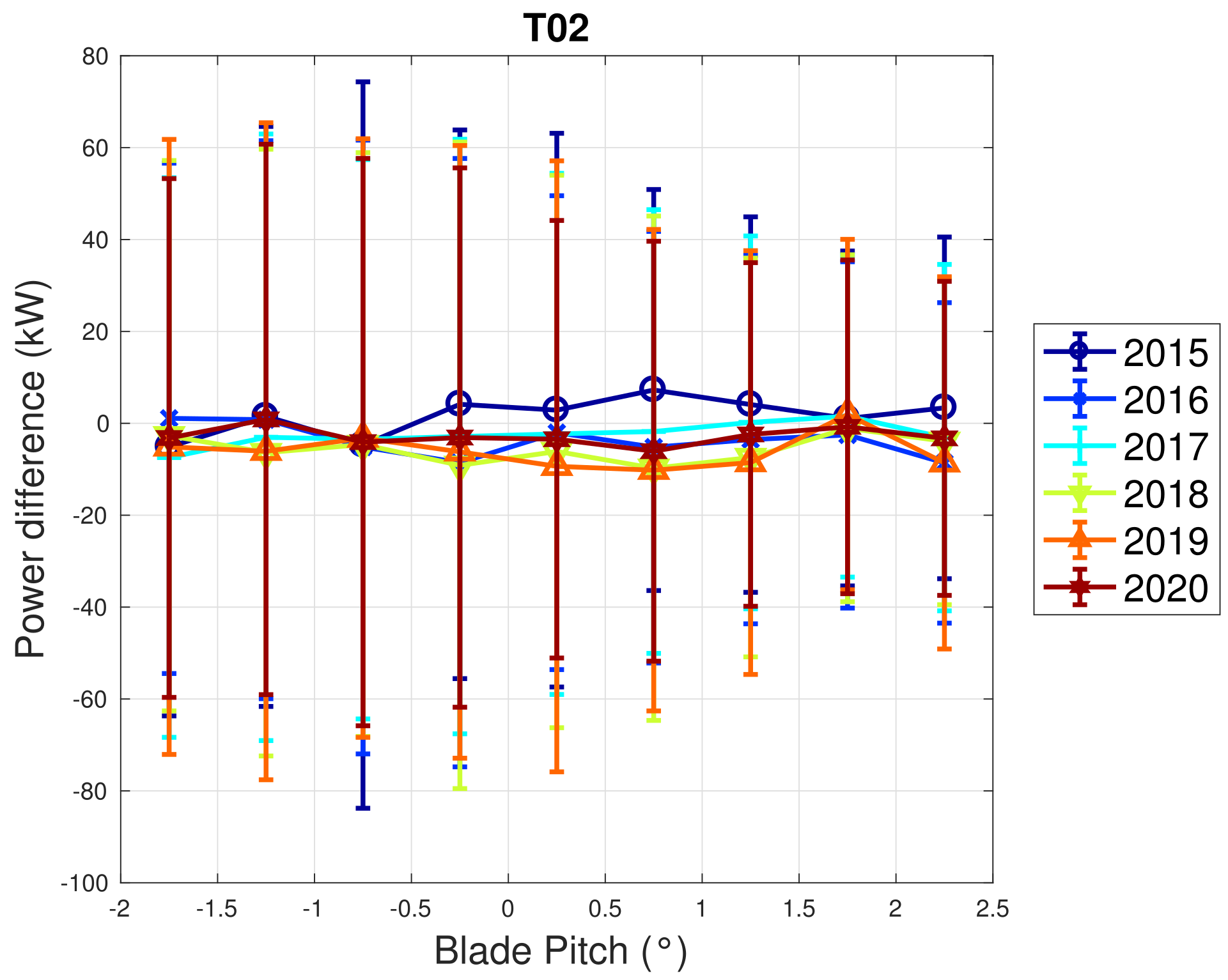 Sensors 22 03180 g012 550