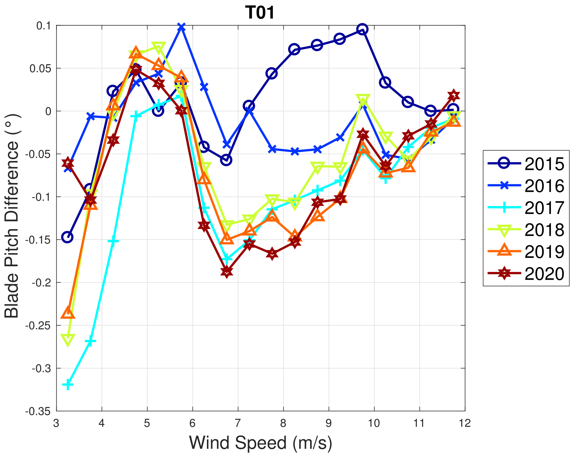 Sensors 22 03180 g013 550