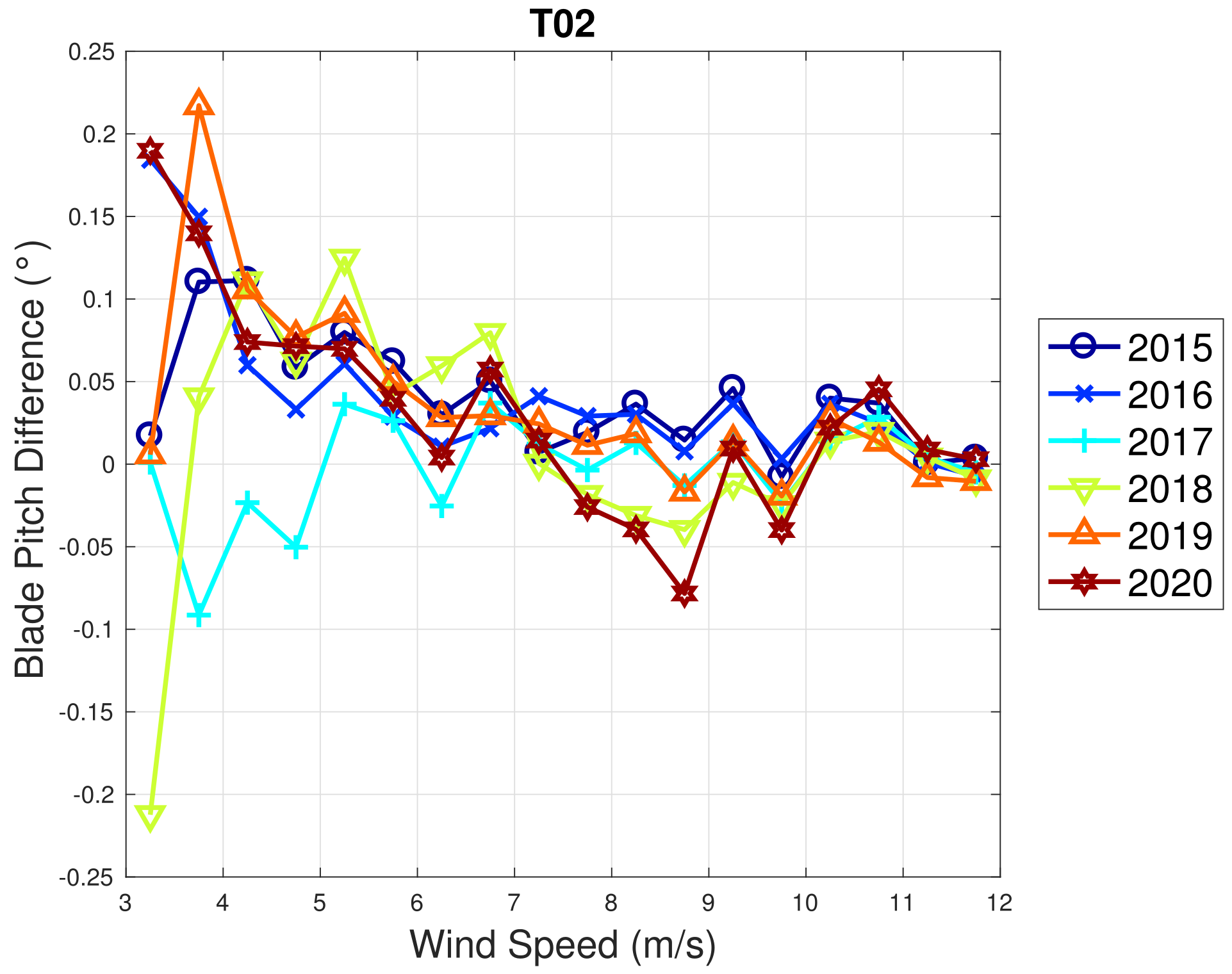 Sensors 22 03180 g014 550