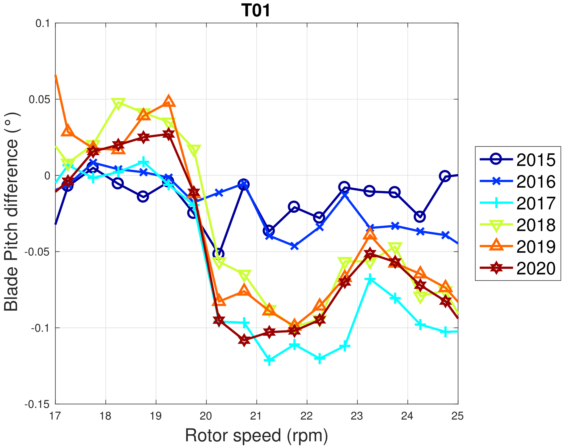 Sensors 22 03180 g015 550