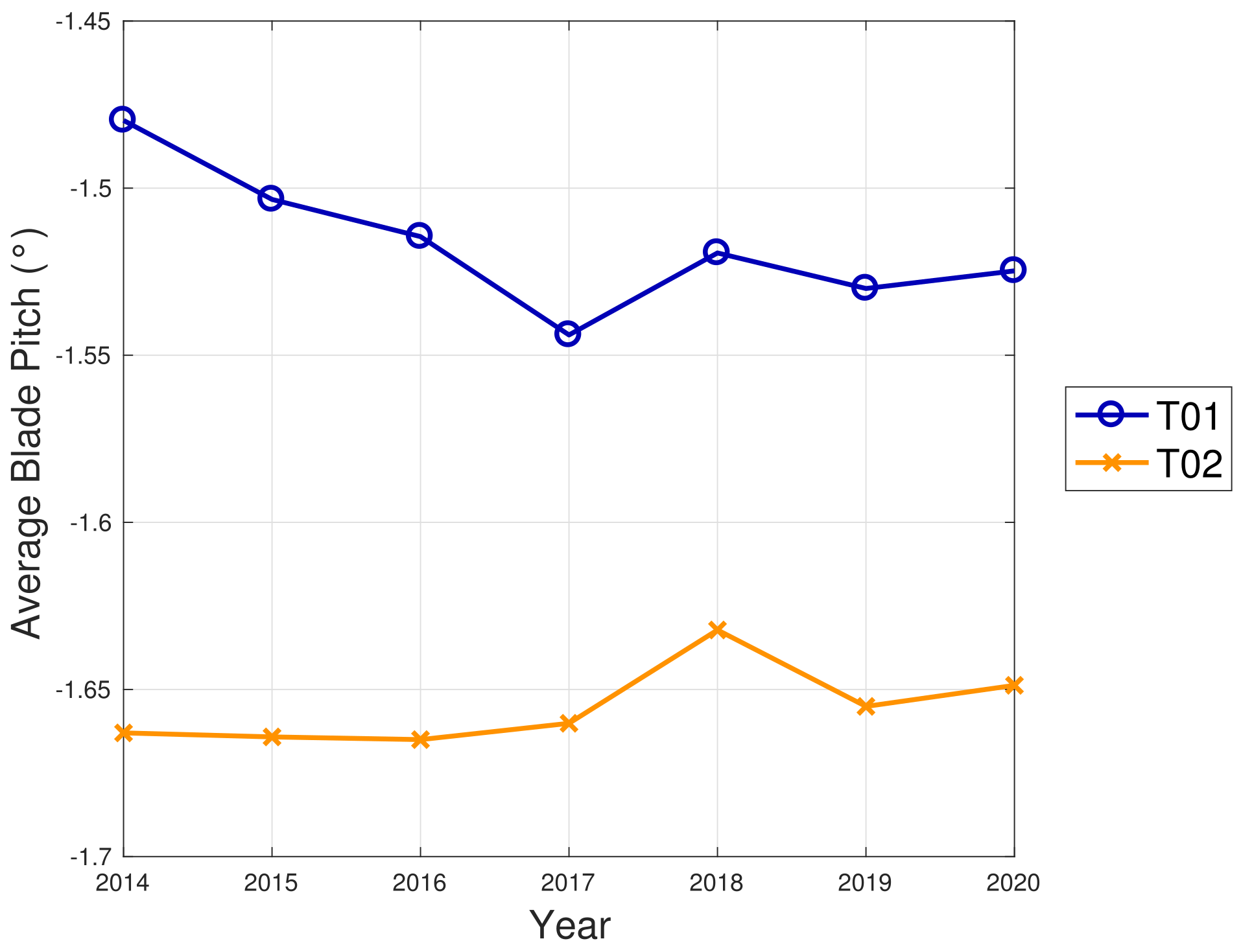 Sensors 22 03180 g017 550
