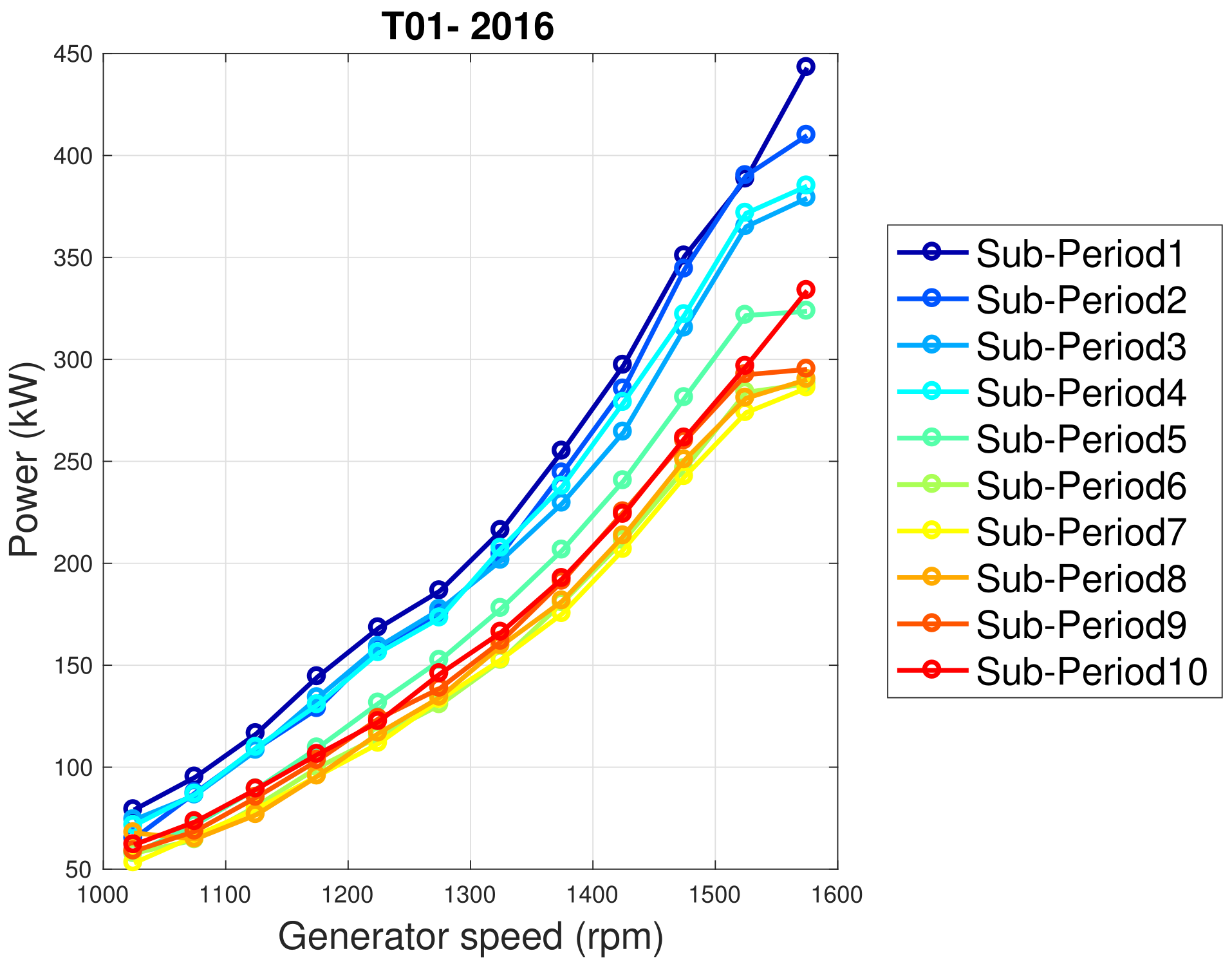 Sensors 22 03180 g018 550