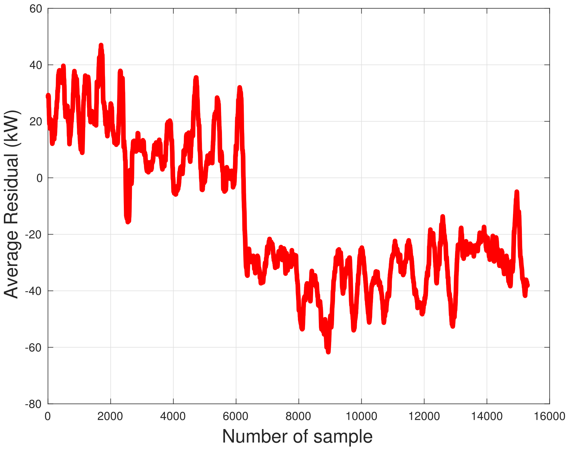 Sensors 22 03180 g019 550