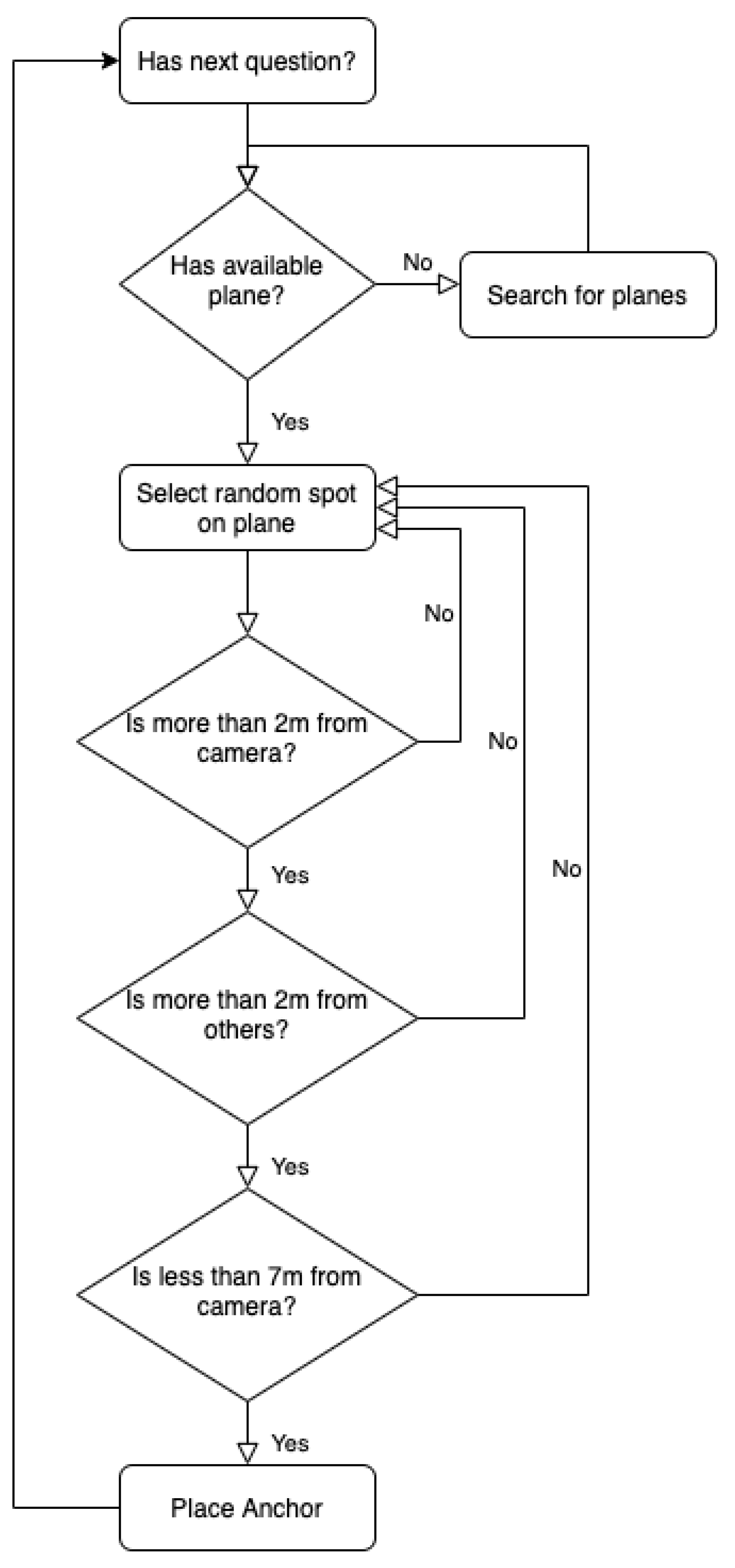 Sensors 22 03181 g003 550