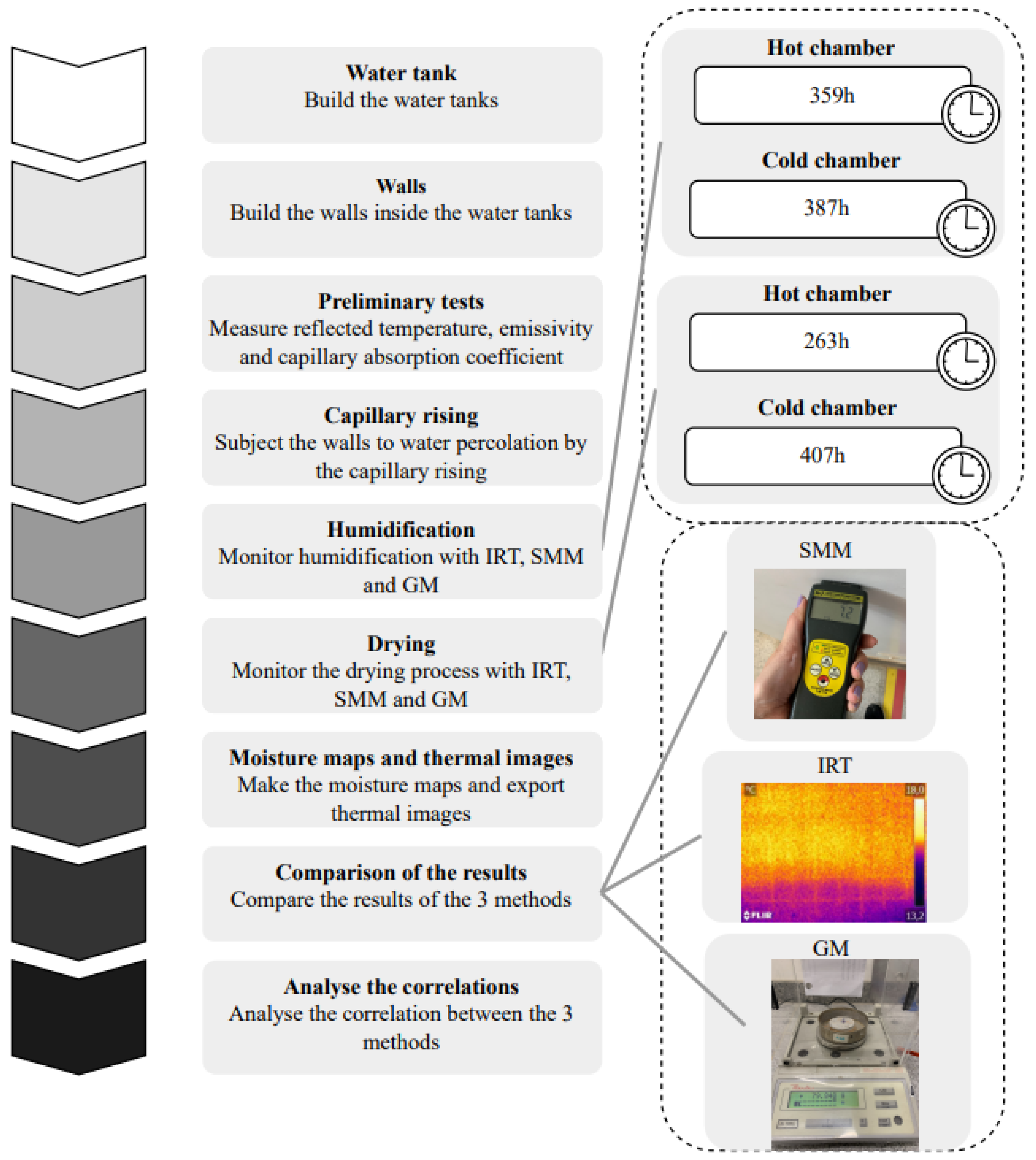Sensors 22 03182 g001