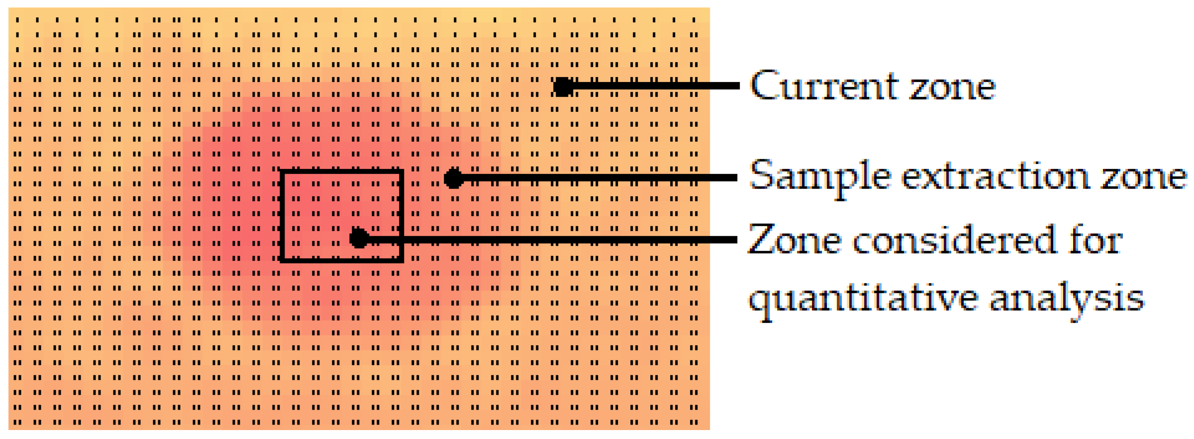 Sensors 22 03182 g005