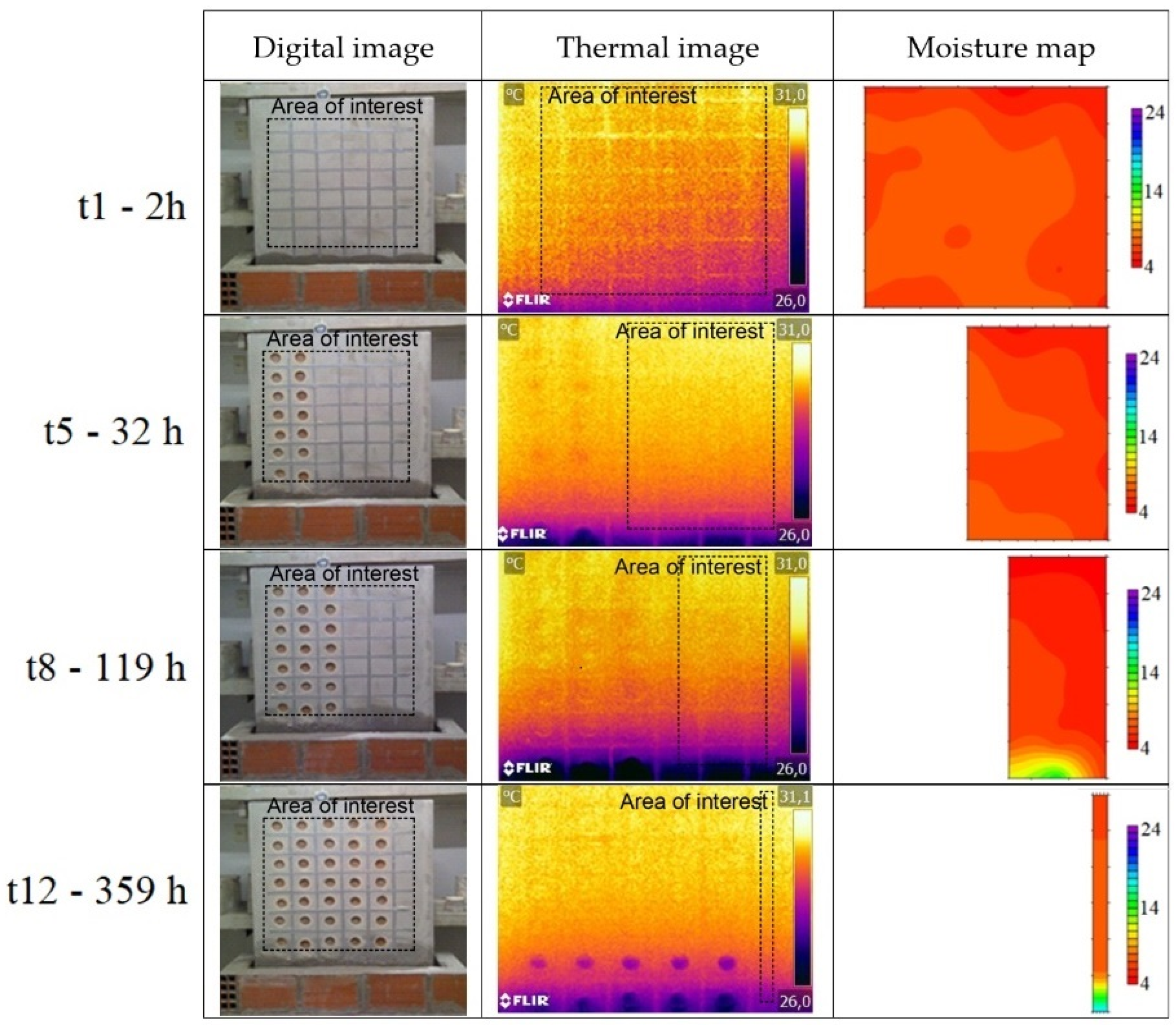 Sensors 22 03182 g006