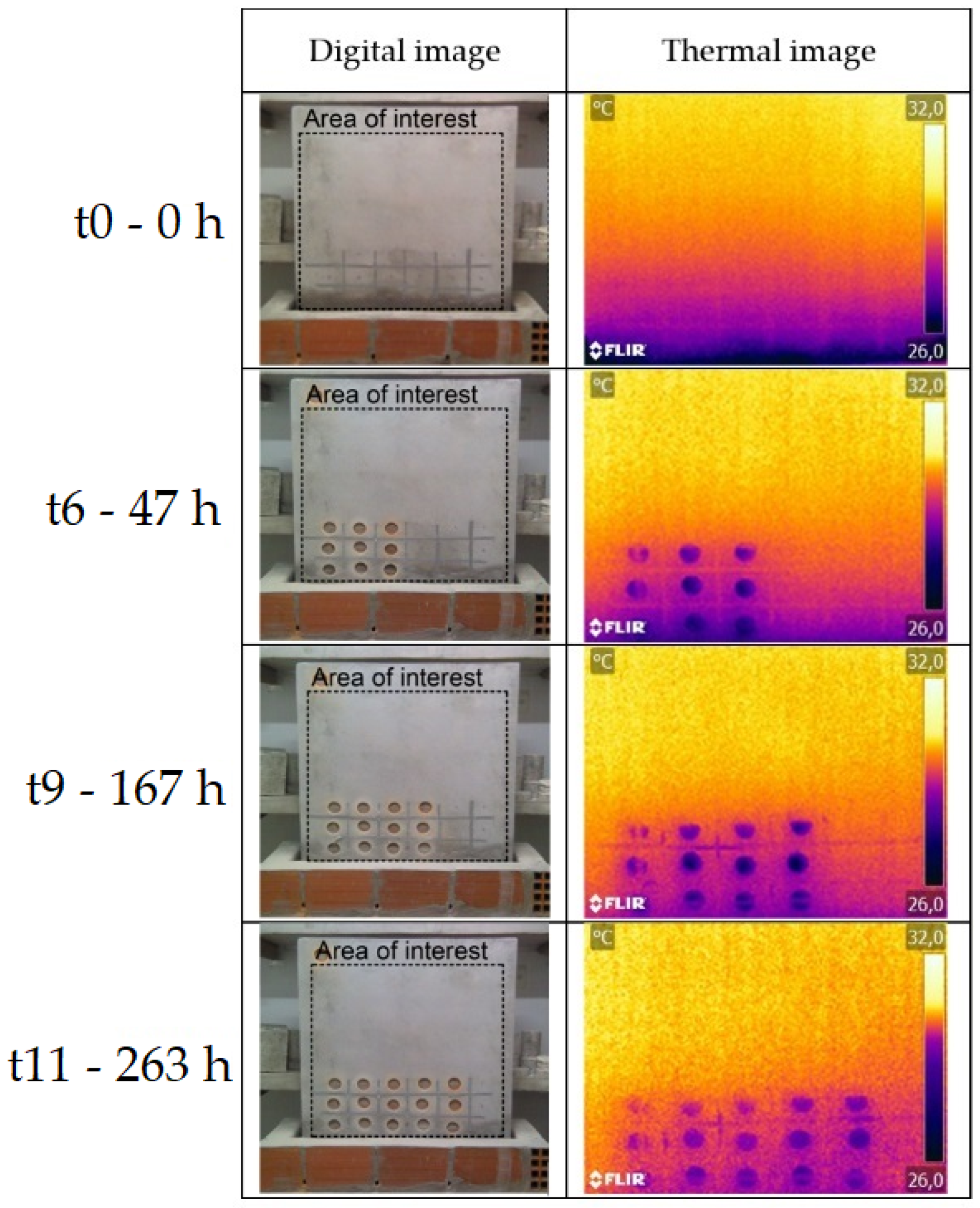 Sensors 22 03182 g007