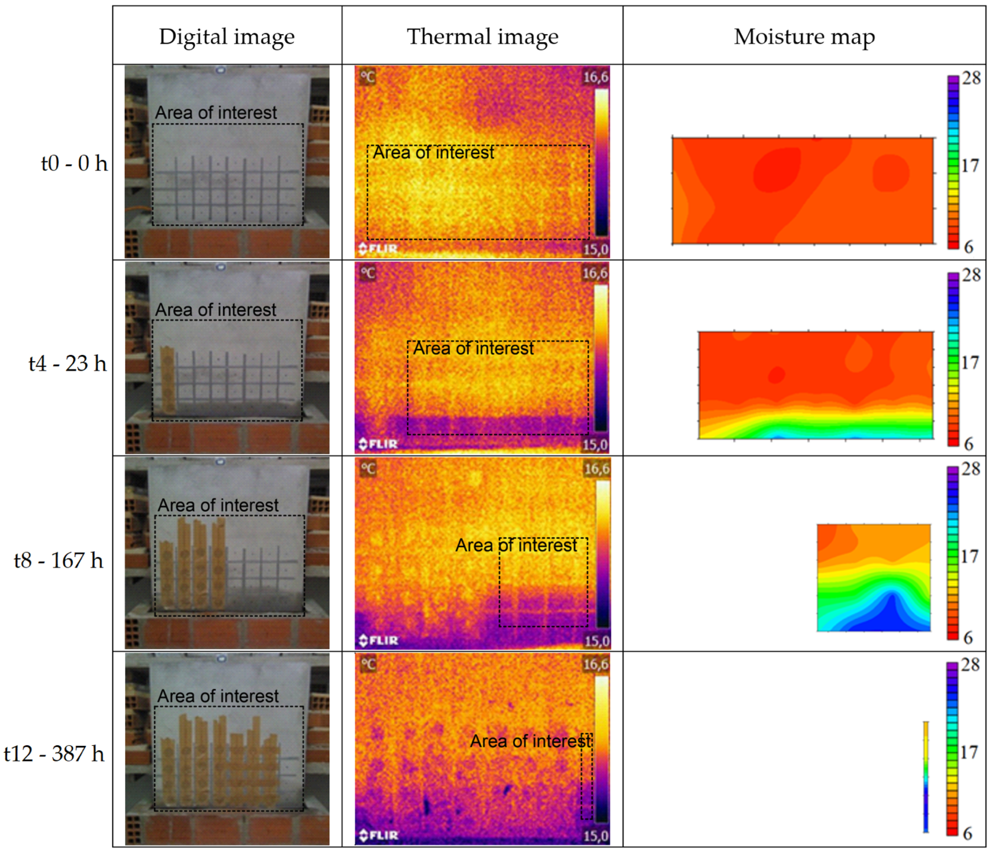 Sensors 22 03182 g008