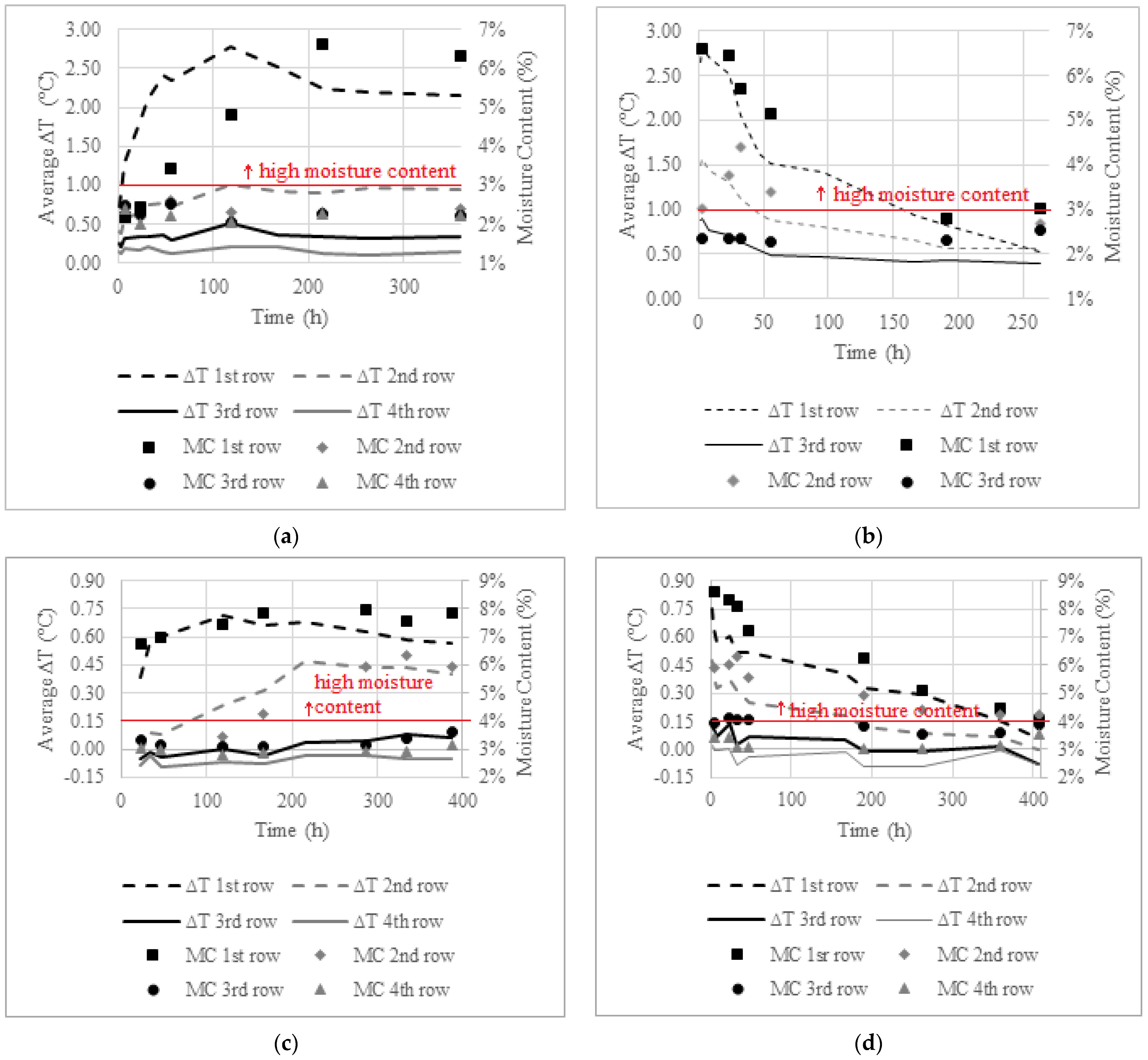 Sensors 22 03182 g010
