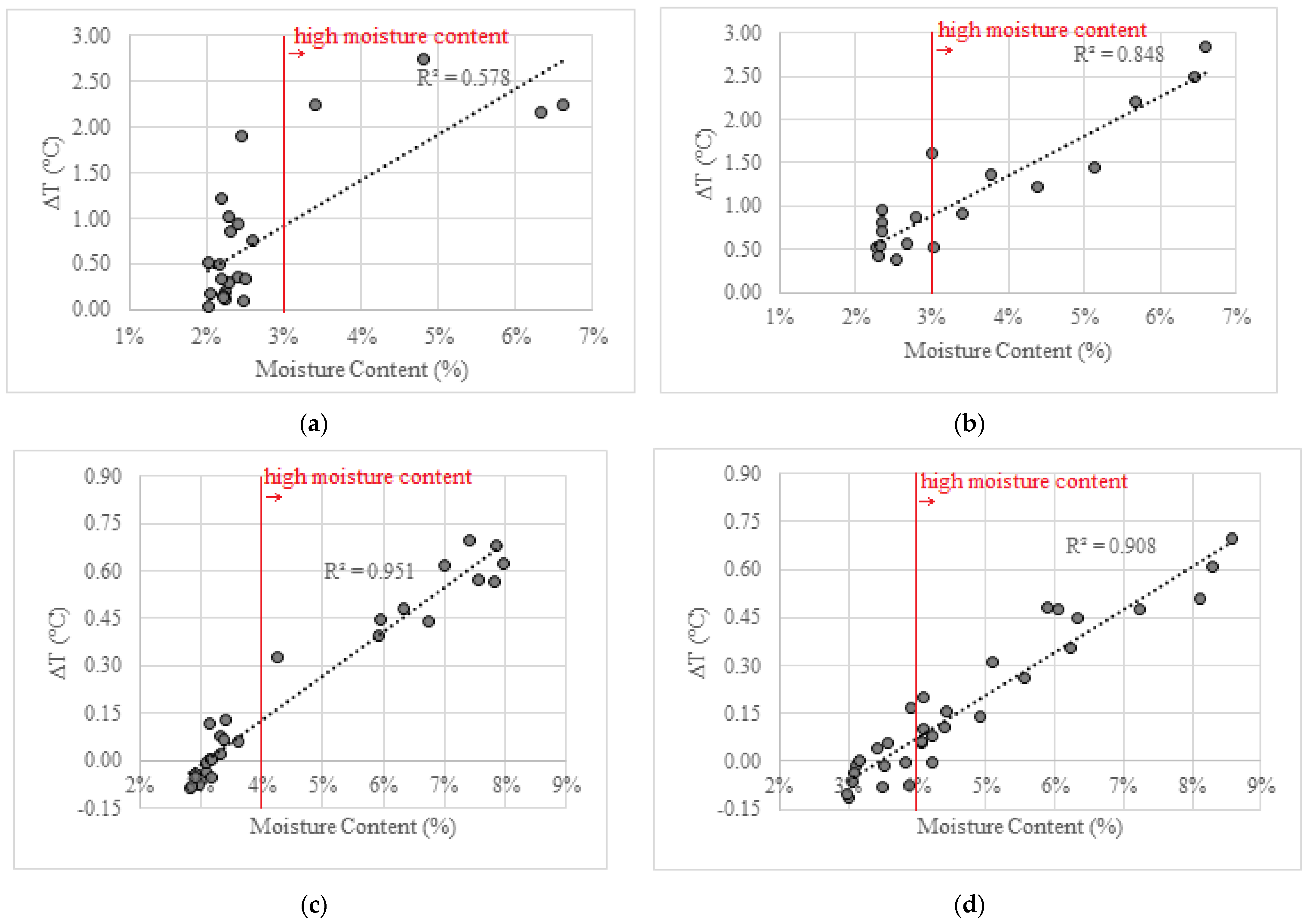 Sensors 22 03182 g012