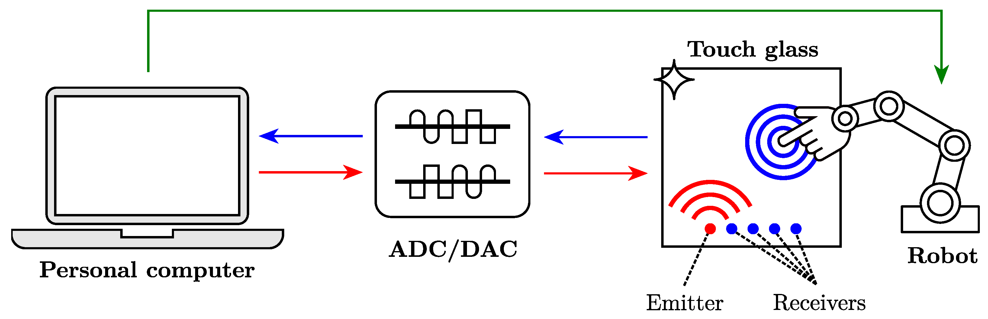 Sensors 22 03183 g001