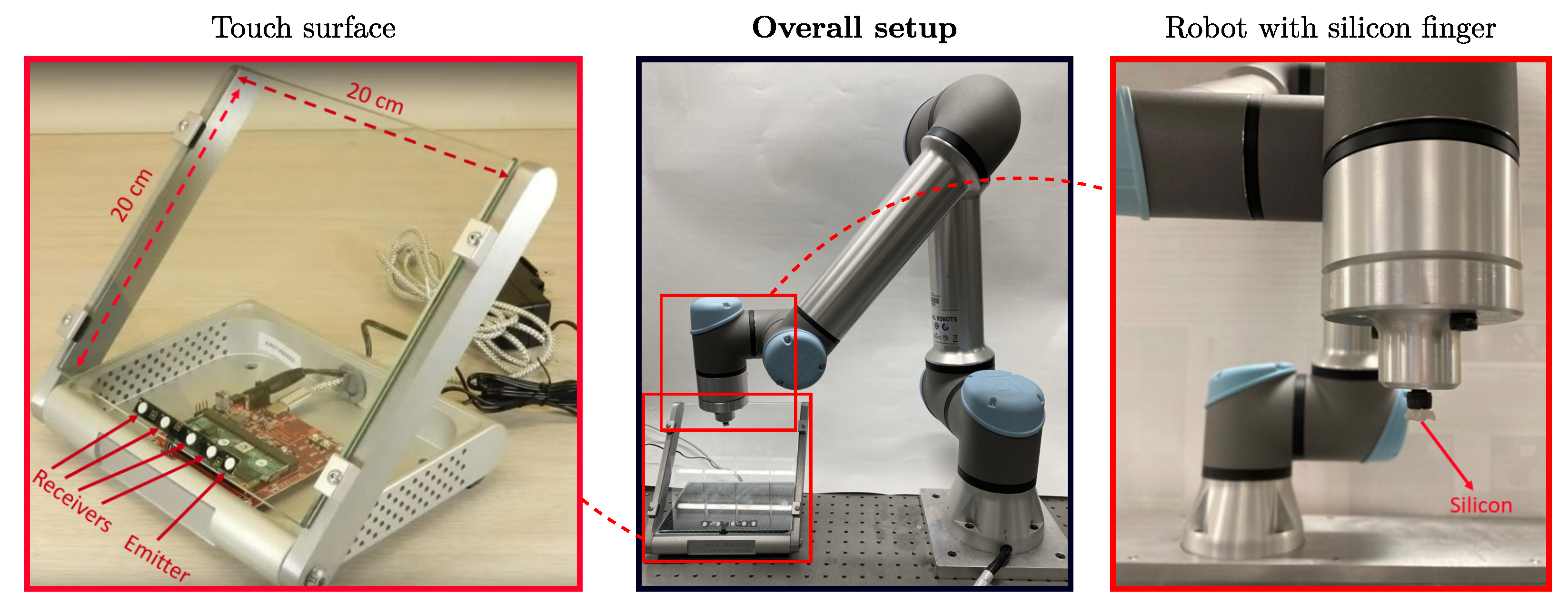 Sensors 22 03183 g002