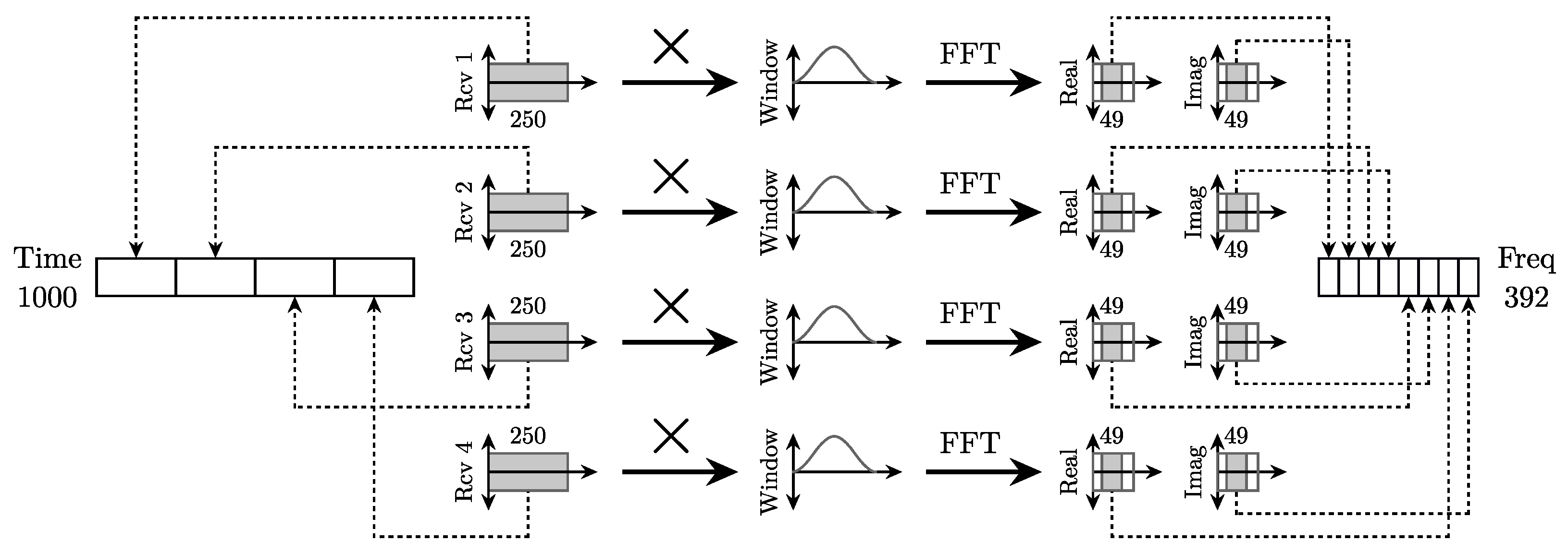 Sensors 22 03183 g003