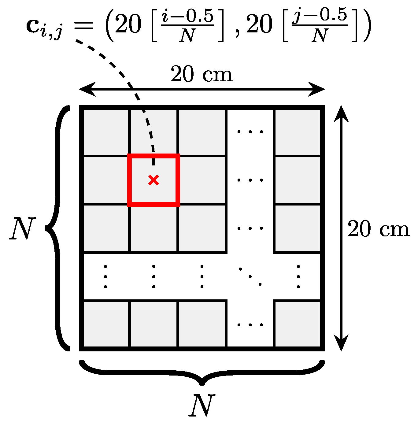 Sensors 22 03183 g004