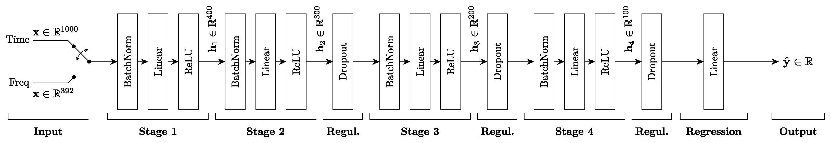 Sensors 22 03183 g006