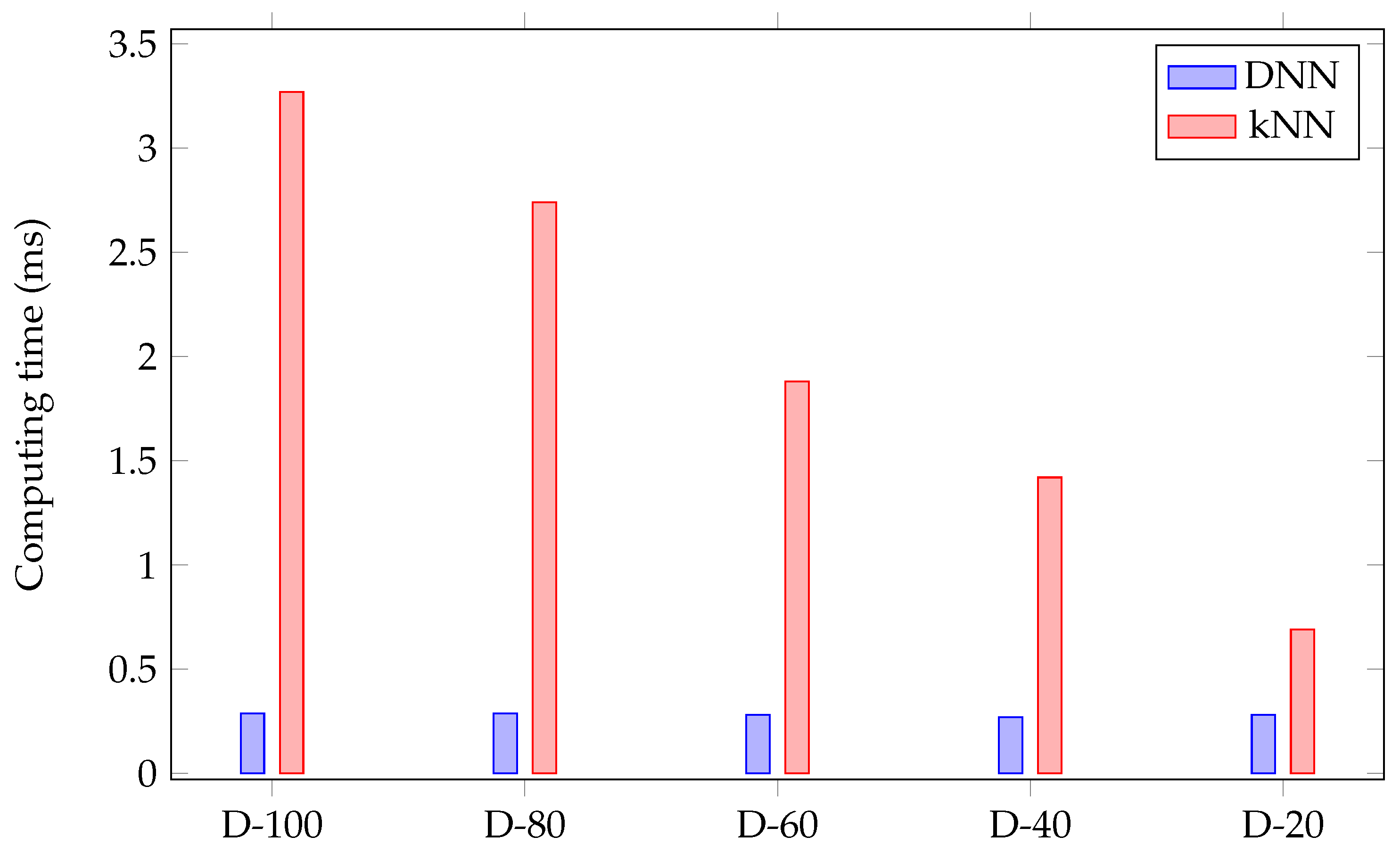 Sensors 22 03183 g011