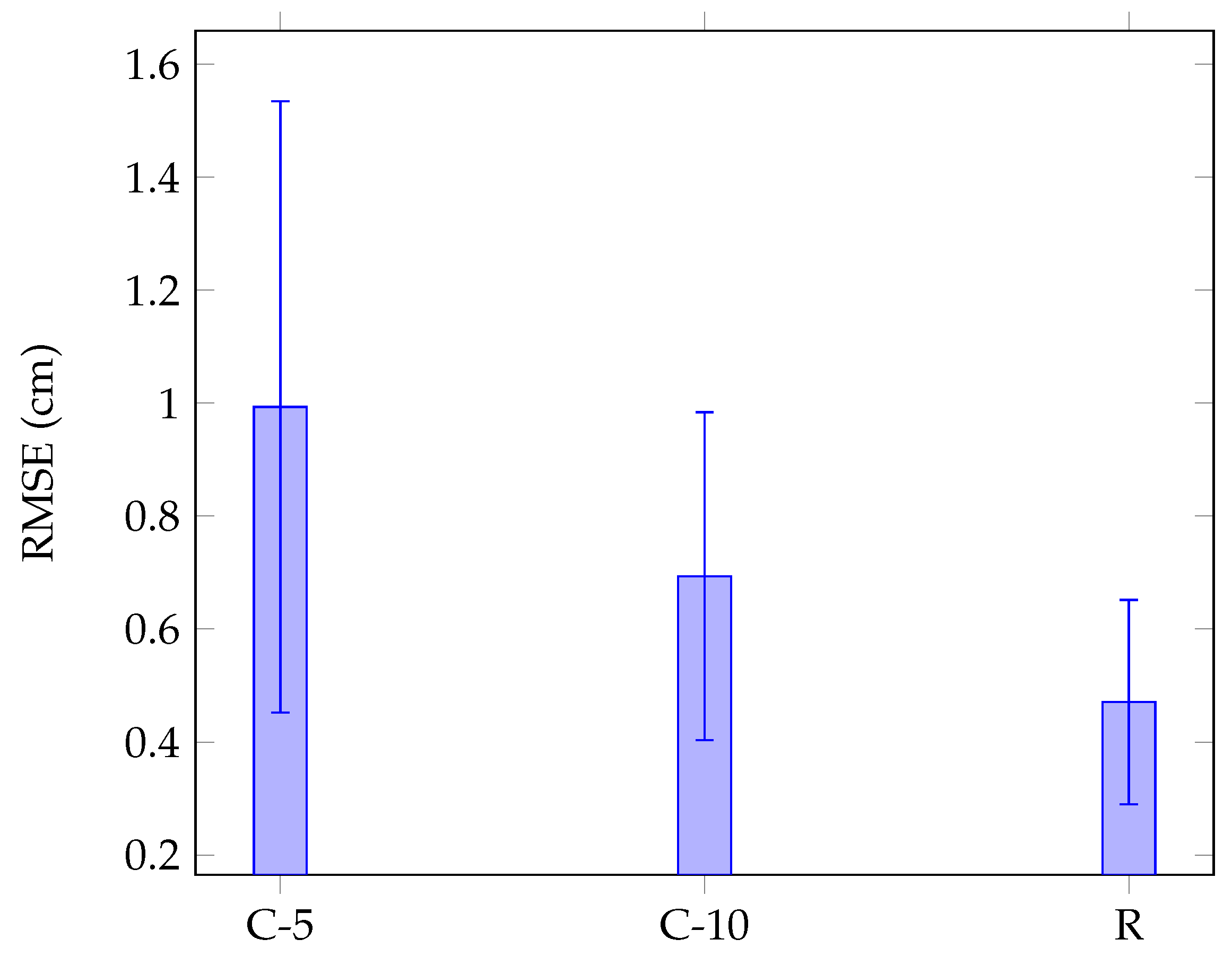 Sensors 22 03183 g014
