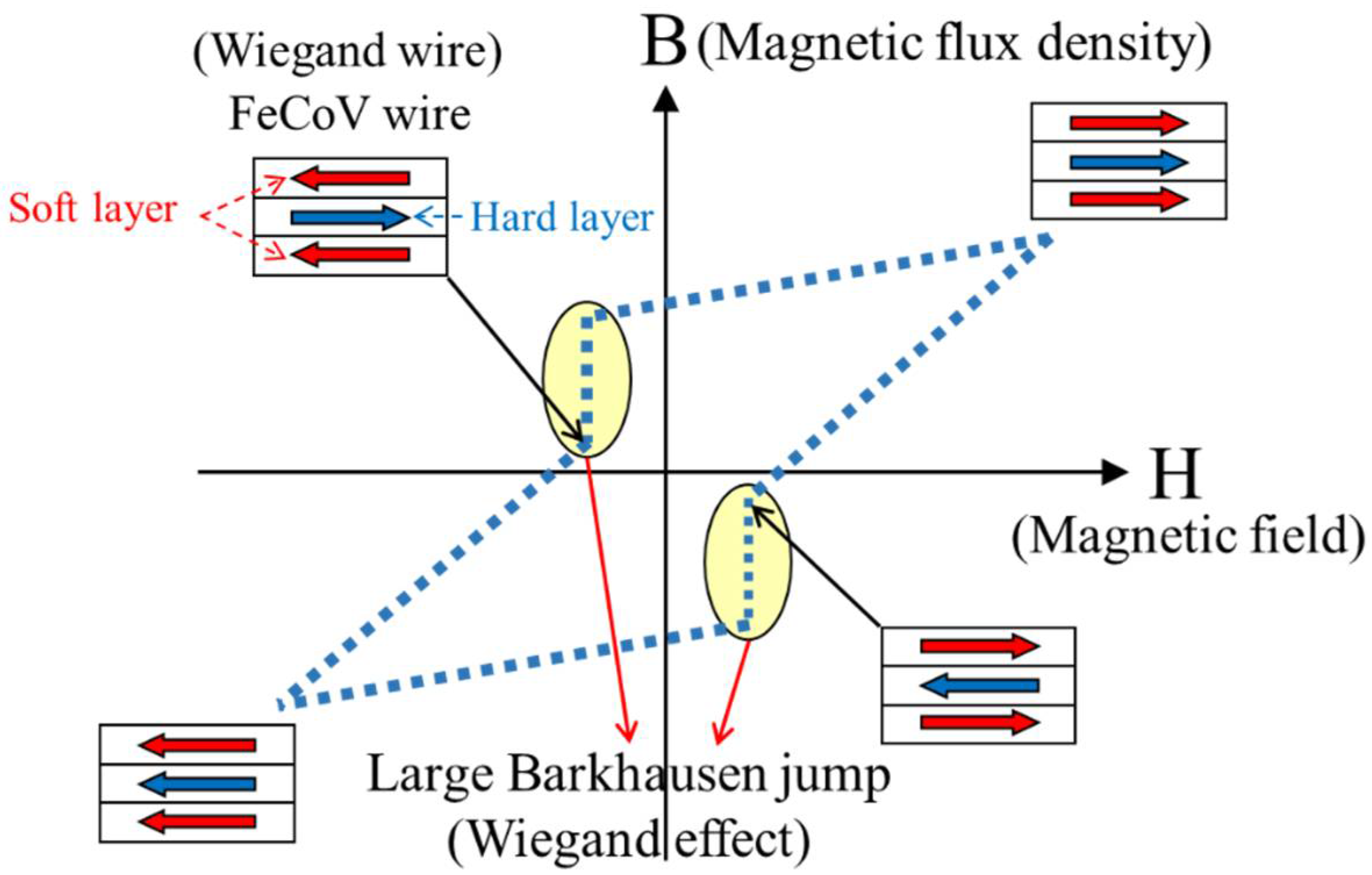 Sensors 22 03185 g003 550