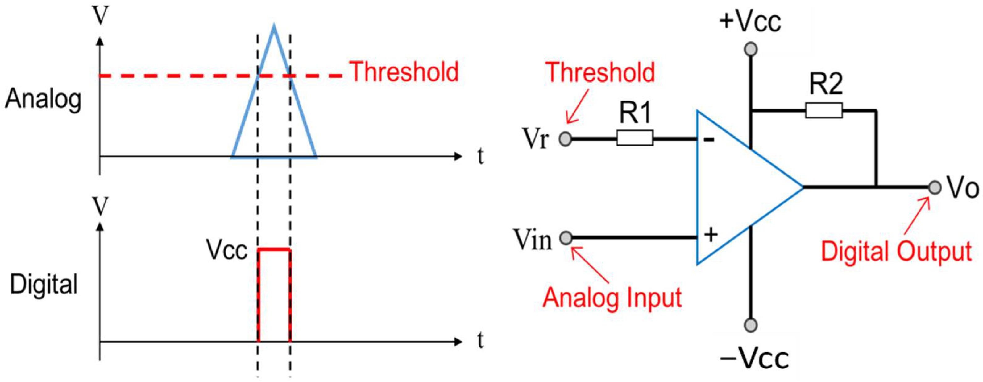 Sensors 22 03185 g006 550