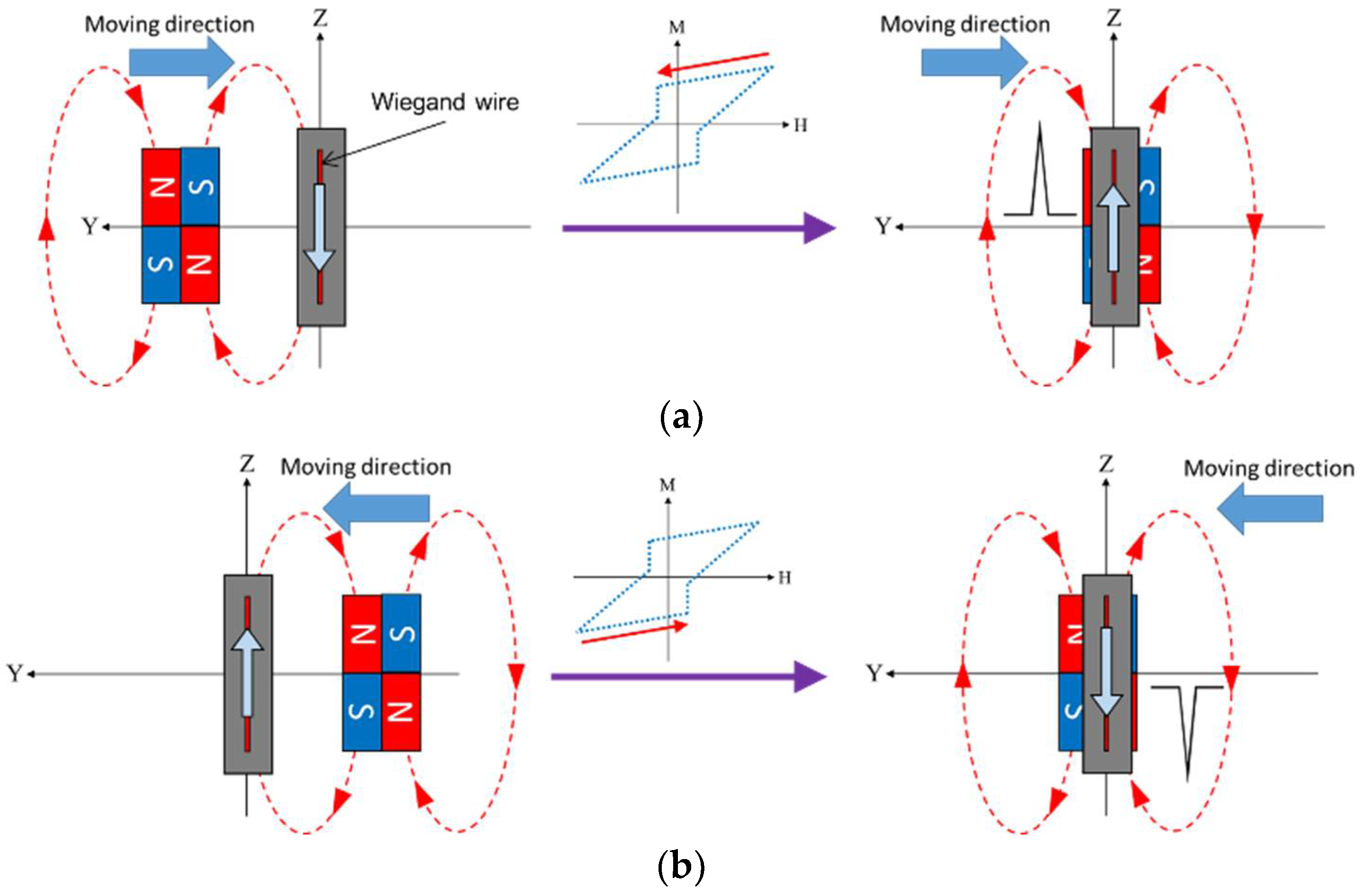 Sensors 22 03185 g009 550